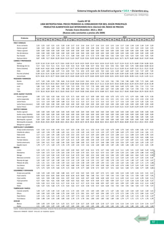 DirecciónGeneraldeSeguimientoyEvaluacióndePolíticas-DGESEP
Sistema Integrado de Estadística Agraria • SIEA • Diciembre 2014
97
Comercio Interno
2013 2014
Ene Feb Mar Abr May Jun Jul Ago Set Oct Nov Dic Ene Feb Mar Abr May Jun Jul Ago Set Oct Nov Dic
PAN Y CEREALES
Arroz corriente 2,25 2,25 2,22 2,21 2,21 2,20 2,18 2,17 2,15 2,16 2,16 2,17 2,16 2,15 2,15 2,15 2,16 2,17 2,18 2,18 2,18 2,18 2,19 2,20
Avena a granel 3,66 3,67 3,63 3,63 3,63 3,63 3,59 3,59 3,58 3,59 3,59 3,58 3,56 3,55 3,54 3,54 3,53 3,53 3,52 3,53 3,54 3,54 3,54 3,55
Fideos a granel 0,00 0,00 0,00 0,00 0,00 0,00 0,00 0,00 0,00 0,00 0,00 0,00 0,00 0,00 0,00 0,00 0,00 0,00 0,00 0,00 0,00 0,00 0,00 0,00
Pan de labranza 0,00 0,00 0,00 0,00 0,00 0,00 0,00 0,00 0,00 0,00 0,00 0,00 0,00 0,00 0,00 0,00 0,00 0,00 0,00 0,00 0,00 0,00 0,00 0,00
Pan francés 5,82 5,82 5,77 5,76 5,76 5,74 5,71 5,68 5,69 5,69 5,73 5,72 5,70 5,68 5,65 5,62 5,64 5,63 5,63 5,63 5,64 5,63 5,65 5,65
Quinua entera 8,87 8,98 9,17 10,04 10,39 10,44 11,03 11,63 14,07 15,26 15,81 15,99 16,38 16,60 16,60 16,54 16,61 16,71 16,79 16,80 16,80 16,42 15,69 14,66
CARNES Y PREPARADOS
Gallina 12,29 12,18 12,26 12,45 12,73 12,81 13,60 14,15 14,35 14,25 14,05 14,14 14,21 14,54 15,10 15,01 15,27 15,24 15,32 15,76 16,80 17,84 16,98 16,91
Mondongo de res 9,17 9,22 9,14 9,11 9,15 9,13 9,30 9,33 9,33 9,39 9,48 9,57 9,56 9,52 9,54 9,56 9,61 9,60 9,63 9,76 9,80 10,02 10,08 10,14
Ovino (chuleta) 14,89 14,91 14,82 14,81 14,88 14,84 14,77 14,77 14,76 14,84 14,98 14,93 15,02 15,09 15,18 15,15 15,12 15,09 15,10 15,09 15,10 15,11 15,15 15,20
Pollo 6,86 6,44 6,85 6,86 6,97 7,15 6,94 7,03 7,31 6,92 6,70 6,64 6,94 7,03 6,42 6,31 6,49 6,67 6,69 6,97 7,24 7,37 6,97 7,05
Porcino (chuleta) 12,48 12,52 12,41 12,38 12,43 12,41 12,26 12,27 12,28 12,29 12,55 12,58 12,75 12,78 12,88 12,83 12,85 12,84 12,85 12,85 12,86 12,88 12,96 13,14
Sancochado 10,76 10,81 10,74 10,77 10,83 10,80 10,74 10,69 10,69 10,76 10,79 10,84 10,90 10,93 10,90 10,91 10,93 10,92 10,96 10,98 11,01 11,03 11,05 11,11
PESCADOS Y MARISCOS
Bonito 6,77 5,92 5,90 6,59 7,99 8,66 9,16 12,20 9,24 13,43 8,91 6,34 6,79 7,10 6,54 7,81 7,90 7,38 7,80 8,08 7,99 7,73 6,83 6,83
Cojinova 19,45 19,48 20,19 19,33 20,67 18,96 21,37 21,68 20,66 23,08 22,81 19,05 21,17 21,12 21,20 23,55 25,02 22,80 23,62 22,29 24,76 23,07 22,36 21,38
Jurel 5,80 5,61 5,76 6,66 6,92 7,07 7,09 7,23 6,95 7,53 7,37 7,76 6,60 6,66 6,62 6,58 6,63 6,60 6,79 6,81 7,01 7,12 7,13 7,14
Liza 6,25 6,19 6,49 6,97 7,71 7,98 8,58 8,53 8,09 8,04 7,61 7,11 6,91 6,83 6,67 7,05 6,96 6,80 7,20 7,24 7,40 7,56 7,10 7,05
Tollo 17,55 18,18 18,28 18,59 18,15 20,30 19,60 19,37 19,49 19,98 19,83 20,40 19,76 19,88 19,71 19,65 19,62 19,17 20,69 19,68 20,64 20,74 20,56 20,73
LECHE, QUESO Y HUEVOS
Huevo a granel 3,90 3,72 4,02 4,50 4,66 4,53 4,75 4,71 4,64 4,44 4,17 4,09 3,89 4,02 4,50 4,70 4,75 4,73 4,71 4,74 4,81 4,80 4,73 4,56
Leche evaporada 2,58 2,58 2,56 2,55 2,56 2,56 2,54 2,53 2,54 2,53 2,55 2,54 2,53 2,52 2,51 2,51 2,51 2,51 2,52 2,52 2,53 2,53 2,54 2,54
Leche fresca 3,11 3,13 3,10 3,09 3,09 3,08 3,12 3,12 3,12 3,14 3,17 3,12 3,15 3,14 3,15 3,15 3,17 3,16 3,19 3,18 3,19 3,20 3,20 3,21
Leche fresca (reconst.) 0,00 0,00 0,00 0,00 0,00 0,00 0,00 0,00 0,00 0,00 0,00 0,00 0,00 0,00 0,00 0,00 0,00 0,00 0,00 0,00 0,00 0,00 0,00 0,00
Queso fresco 13,67 13,65 13,53 13,47 13,40 13,41 13,37 13,34 13,28 13,21 13,24 13,25 13,29 13,22 13,23 13,19 13,20 13,21 13,23 13,20 13,29 13,40 13,47 13,55
ACEITES Y GRASAS
Aceite a granel 0,00 0,00 0,00 0,00 0,00 0,00 0,00 0,00 0,00 0,00 0,00 0,00 0,00 0,00 0,00 0,00 0,00 0,00 0,00 0,00 0,00 0,00 0,00 0,00
Aceite comp. (botella) 0,00 0,00 0,00 0,00 0,00 0,00 0,00 0,00 0,00 0,00 0,00 0,00 0,00 0,00 0,00 0,00 0,00 0,00 0,00 0,00 0,00 0,00 0,00 0,00
Aceite vegetal (botella) 6,22 6,23 6,18 6,15 6,12 6,09 6,05 6,02 6,01 5,99 6,04 6,02 5,98 5,94 5,90 5,87 5,85 5,84 5,86 5,86 5,86 5,85 5,84 5,83
Mantequilla a granel 0,00 0,00 0,00 0,00 0,00 0,00 0,00 0,00 0,00 0,00 0,00 0,00 0,00 0,00 0,00 0,00 0,00 0,00 0,00 0,00 0,00 0,00 0,00 0,00
Mantequilla envasada 29,38 29,28 29,04 29,09 28,98 28,91 28,42 28,31 28,59 28,70 28,78 28,36 28,48 28,52 28,33 28,59 28,79 28,66 28,89 29,18 29,12 29,52 29,91 29,85
Margarina a granel
HORTALIZAS Y LEGUMBRES
Arveja verde americana 4,16 4,36 4,13 4,46 4,44 4,21 5,07 4,03 3,38 3,20 3,11 3,50 4,10 5,30 5,20 4,79 4,08 3,70 3,64 4,03 4,48 5,06 4,77 4,12
Cebolla de cabeza 1,69 1,63 1,58 1,70 1,86 1,69 1,61 1,51 1,50 1,49 1,44 1,32 1,34 1,39 1,97 2,70 2,84 2,69 2,75 2,54 2,29 2,16 1,81 1,71
Haba verde 2,17 2,11 2,04 1,95 2,00 2,23 2,50 2,52 2,42 2,33 2,15 2,04 2,03 2,08 2,14 2,10 2,08 2,11 2,11 2,08 2,14 2,49 2,78 2,63
Maíz choclo 4,29 3,79 3,36 3,21 3,72 4,25 5,27 4,62 3,76 3,85 4,02 3,71 3,68 3,51 3,51 3,52 3,52 3,64 4,09 4,30 5,39 4,61 4,08 4,41
Tomate italiano 2,21 2,19 2,34 3,09 2,32 2,07 2,26 2,31 2,26 2,69 2,83 2,48 2,20 2,18 2,28 2,35 2,23 2,27 3,24 2,87 2,31 2,21 2,08 2,06
Vainita americana 3,45 3,44 4,21 4,12 3,80 3,46 3,46 3,63 3,88 3,90 3,31 3,30 3,37 3,48 3,86 3,58 3,50 3,56 3,97 4,18 3,65 3,39 3,30 3,27
Zapallo macre 1,78 1,77 1,71 1,69 1,73 1,76 1,70 1,59 1,54 1,54 1,56 1,56 1,68 1,88 1,95 1,87 1,85 1,84 1,84 1,80 2,17 2,31 2,05 1,90
FRUTAS
Limón 3,34 2,75 2,71 2,76 2,65 2,63 2,83 3,44 4,65 4,47 4,36 4,31 3,70 3,27 3,46 3,30 3,14 3,11 3,39 3,31 3,10 4,60 5,20 4,22
Mandarina 4,29 4,30 3,72 3,14 2,78 2,65 2,58 2,75 2,69 2,79 3,01 3,25 4,22 4,70 3,52 2,87 2,56 2,39 2,41 2,68 2,70 2,88 3,42 4,01
Mango 3,15 3,10 3,24 3,36 4,35 4,34 4,32 5,34 4,79 5,01 3,85 3,53 3,46 3,48 3,52 3,96 3,95 3,95 4,88 4,61 4,64 5,03 5,22 4,99
Manzana corriente 2,11 2,02 1,91 1,91 2,04 2,19 2,59 2,60 2,51 2,29 2,13 2,00 2,03 2,02 2,08 2,13 2,22 2,24 2,25 2,35 2,37 2,42 2,43 2,30
Naranja de jugo 1,63 1,69 1,67 1,82 1,80 1,66 1,53 1,42 1,39 1,38 1,36 1,35 1,51 1,67 1,83 1,78 1,59 1,53 1,44 1,38 1,37 1,45 1,54 1,67
Plátano de seda 1,55 1,51 1,51 1,54 1,58 1,59 1,62 1,62 1,59 1,58 1,49 1,49 1,49 1,49 1,51 1,56 1,63 1,64 1,65 1,66 1,67 1,71 1,73 1,68
Uva blanca 4,63 4,33 4,09 4,11 4,45 4,78 4,82 4,88 4,95 5,28 5,60 5,70 4,90 4,38 3,84 3,78 4,29 4,76 4,98 5,19 5,24 5,49 5,62 5,63
Uva negra 3,75 3,75 3,59 3,70 3,66 3,74 3,72 3,82 3,79 3,77 3,80 3,78 3,71 3,69 3,57 3,51 3,62 3,61 3,68 3,71 3,68 3,77 3,84 3,80
LEGUMBRES Y DERIVADOS
Arveja seca partida 3,38 3,39 3,38 3,50 3,80 3,88 4,01 4,57 4,92 5,02 5,05 5,02 4,87 4,76 4,71 4,64 4,50 4,43 4,38 4,39 4,36 4,41 4,41 4,41
Frijol canario 8,09 8,33 8,42 8,45 8,60 8,54 8,50 8,34 8,19 8,00 7,86 7,68 7,61 7,57 7,49 7,45 7,43 7,28 7,26 7,15 7,09 7,00 7,07 7,05
Frijol castilla 4,05 4,01 3,99 3,98 4,02 4,01 3,97 4,02 4,03 4,04 4,07 4,09 4,08 4,08 4,09 4,10 4,14 4,09 4,10 4,14 4,30 4,78 5,04 5,12
Frijol panamito 4,57 4,64 4,61 4,61 4,66 4,64 4,60 4,63 4,62 4,63 4,64 4,70 4,69 4,73 4,85 4,94 5,07 5,17 5,18 5,18 5,18 5,18 5,20 5,23
Lenteja 4,26 4,26 4,13 4,16 4,15 4,17 4,16 4,16 4,17 4,17 4,19 4,16 4,08 4,05 4,07 4,01 4,01 3,99 3,97 3,99 4,03 4,12 4,14 4,28
Pallar 5,66 5,67 5,56 5,60 5,75 5,72 5,64 5,62 5,57 5,59 5,58 5,59 5,57 5,64 6,28 7,92 7,92 7,94 7,93 7,84 7,69 7,57 7,49 7,47
TUBÉRCULOS Y RAÍCES
Camote amarillo 1,58 1,47 1,39 1,40 1,42 1,38 1,51 1,72 1,81 1,95 1,91 1,83 1,84 1,80 1,71 1,67 1,66 1,62 1,64 1,64 1,64 1,62 1,60 1,61
Olluco 3,60 3,49 3,20 2,95 2,80 2,70 2,64 2,65 2,73 2,81 3,01 3,07 3,05 2,96 2,85 2,71 2,70 2,72 2,85 2,76 2,72 2,84 3,16 3,23
Papa blanca 1,34 1,31 1,26 1,23 1,26 1,25 1,59 1,67 1,73 1,62 1,44 1,27 1,20 1,16 1,17 1,20 1,25 1,28 1,26 1,22 1,16 1,18 1,16 1,22
Yuca blanca 2,00 1,98 1,94 1,93 1,89 1,80 1,83 1,78 1,75 1,78 1,81 1,80 1,83 1,80 1,82 1,84 1,83 1,79 1,77 1,72 1,72 1,73 1,76 1,78
AZÚCAR
Blanca 2,60 2,50 2,43 2,34 2,31 2,25 2,21 2,17 2,18 2,17 2,20 2,20 2,20 2,18 2,17 2,16 2,16 2,16 2,16 2,14 2,15 2,14 2,16 2,17
Rubia 2,21 2,09 2,03 1,97 1,94 1,89 1,87 1,85 1,83 1,81 1,83 1,85 1,86 1,85 1,83 1,82 1,81 1,81 1,81 1,80 1,81 1,82 1,83 1,84
Fuente : Instituto Nacional de Estadística e Informatica - Dirección Técnica de Indicadores Económicos - Dirección Ejecutiva de Indices.
Elaboración: MINAGRI - DGESEP - Dirección de Estadística Agraria.
Cuadro Nº 50
Productos
LIMA METROPOLITANA: PRECIO PROMEDIO AL CONSUMIDOR POR MES, SEGÚN PRINCIPALES
PRODUCTOS ALIMENTICIOS QUE INTERVIENEN EN EL CÁLCULO DEL ÍNDICE DE PRECIOS
Periodo: Enero-Diciembre 2013 y 2014
(Nuevos soles constantes a precios año 2009)
 