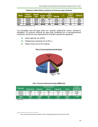 Plan Estratégico Sectorial Multianual del Ministerio de Agricultura 2012 - 2016
14
Población, Oferta Hídrica y Número de Cuencas según Vertiente
Superficial
(Hm3)
Subterránea
(Hm3)
Total(Hm3)
Pacífico 18,369,363 279,689 34,624 2,739 37,363 1.8% 62 2,034
Atlántico 9,869,636 956,751 1,998,752 0 1,998,752 97.7% 84 202,515
Titicaca 1,222,934 48,775 10,172 0 10,172 0.5% 13 8,318
Total 29,461,933 1,285,215 2,043,548 2,739 2,046,287 100% 159 69,455
%
Númerode
Cuencas
Hidrográficas2/
M3/Hab.AñoVertiente
Población
estimada2010
Extensión
(km2)
Agua1/
Fuente: Autoridad Nacional del Agua - ANA
Los principales usos del agua dulce son: agrícola, poblacional, minero, industrial y
energético. El consumo nacional de agua está constituido por el aprovechamiento
consuntivo, siendo los más importantes en el ámbito nacional los siguientes
14
:
Sector agrícola con el 80%.
Poblacional e industrial con el 18%, y
Sector minero con el 2% restante.
Perú: Consumo Nacional de Agua (MMC/año)
Vertiente
Uso Consuntivo Uso No
Consuntivo
(Energético)
Poblacional Agrícola Minero Industrial Total
Pacífico 2 086 14 051 302 1 103 17 542 4 245
Atlántico 345 1 946 97 49 2 437 6 881
Titicaca 27 61 2 3 93 13
Total 2 458 16 058 401 1 155 20 072 11 139
Part. % 12% 80% 2% 6% 100%
Fuente: ANA.
14
Fuente: Autoridad Nacional del Agua- MINAG, Política y Estrategia Nacional de Recursos Hídricos, 2009.
 