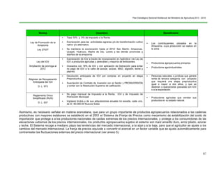 Plan Estratégico Sectorial Multianual del Ministerio de Agricultura 2012 - 2016
87
Norma Incentivo Beneficiario
Ley de Promoción de la
Amazonía
Ley 27037
 Tasa 10% y 5% de impuesto a la Renta.
 Exoneración para las actividades agrarias y/o de transformación cultivo
nativo y/o alternativo.
 Se mantiene la exoneración hasta el 2012: San Martín, Amazonas,
Ucayali, Huánuco, Madre de Dio, Loreto y las demás provincias y
distritos de la amazonía.
 Los contribuyentes ubicados en la
Amazonía, cuya producción se realice en
la zona
Ley del IGV
Ampliación de prorroga al
2012
 Exoneración de IGV a través de incorporación en Apéndice I de Ley de
IGV a productos agrícolas y perecibles y mayoría de fertilizantes.
 Gravados con 18% de IGV y con aplicación de Detracción para evitar
no pago de IGV a la caña de azúcar, azúcar, MAD, algodón, leche y
páprika.
 Productores agropecuarios primarios
 Productores agroindustriales
Régimen de Recuperación
Anticipada del IGV
D. L. 973
 Devolución anticipada de IGV por compras en proyecto en etapa
Preproductiva.
 Suscripción de Contrato de Inversión con el Sector y PROINVERSIÓN
y contar con la Resolución Suprema de calificación.
 Personas naturales o jurídicas que genere
renta de tercera categoría, con proyecto
que requiera una etapa preproductiva
igual o mayor a dos años, y que se
destinen a operaciones gravadas con IGV
o a la exportación.
Reglamento Único
Simplificado (RUS)
D. L. 937
 No pago mensual de Impuesto a la Renta, IGV y de Impuesto de
Promoción Municipal
 Ingresos brutos y de sus adquisiciones anuales no exceda, cada uno,
de S/. 60,000.00 Nuevos Soles
 Productores agrícolas que vendan sus
productos en su estado natural.
Asimismo, es necesario señalar en materia arancelaria, que para un grupo importante de productos agropecuarios relacionados a las cadenas
productivas con mayores eslabones se estableció en el 2001 el Sistema de Franja de Precios como mecanismo de estabilización del costo de
importación que protege a a los productores nacionales de caídas extremas de los precios internacionales, y protege a los consumidores de las
elevaciones extremas de los precios internacionales, los productos agropecuarios sujetos al sistema son maíz amarillo duro, arroz pilado, azúcar
y leche. El Sistema recoge a mediano plazo las tendencias del mercado internacional, a la alza o a la baja, para que el agricultor se ajuste a los
cambios del mercado internacional. La franja de precios equivale a convertir el arancel en un factor variable que se ajusta automáticamente para
contrarrestar las fluctuaciones externas del precio internacional (ver anexo 5).
 