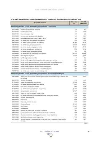 I I I . I M P O R T A C I O N E S 40
ANUARIO ESTADÍSTICO DE COMERCIO EXTERIOR AGRARIO 2015
C.15 PERÚ: IMPORTACIONES AGRARIAS POR PRINCIPALES SUBPARTIDAS NACIONALES SEGÚN CATEGORÍA, 2015
Masa neta Valor CIF
(t) (Miles USD)
Alimentos y bebidas, básicos, destinados principalmente a la industria
0101210000 Caballos reproductores de raza pura 16 381
0101291000 Caballos para carrera 71 2!432
0102291000 Bovinos vivos para lidia 59 666
0103100000 Porcinos vivos reproductores de raza pura 44 1!387
0105110000 Gallos y gallinas de peso inferior o igual a 185 gr 46 13!410
0801119000 Los demás cocos secos, excepto para siembra 628 1!305
1001190000 Los demás trigo duro, excepto para siembra 165!397 66!244
1001991000 Los demás trigos, excepto para siembra 1!710!242 467!694
1003900000 Las demás cebada, excepto para siembra 94!336 29!175
1008309000 Los demás alpiste excepto para siembra 3!734 2!742
1008509000 Los demás quinua, excepto para siembra 55 210
1201900000 Las demás habas de soya, excepto para siembra 334!175 142!468
1202420000 Maní en grano sin cáscara 10!636 13!620
1206001000 Semilla de girasol para siembra 1 240
1206009000 Demás semilla de girasol, incluso quebrantada, excepto para siembra 390 368
1207409000 Demás semilla de sesamo (ajonjoli), incluso quebrantado, excepto para siembra 1!348 2!050
1207509000 Demás semilla de mostaza, incluso quebrantado, excepto para siembra 643 776
1207999900 Demás nueces y almendra de palma incluso quebrantada 5!046 7!722
1210200000 Conos de lúpulo triturados, molidos o en "pellets"; lupulino 363 2!993
1801001900 Los demás cacao crudo en grano, entero o partido 271 711
Alimentos y bebidas, básicos, destinados principalmente al consumo en los hogares
0401200000 Leche y nata sin concentrar, contenido graso superior al 1% e inferior o igual al 6% en peso,
sin azucarar
10!416 6!462
0403901000 Suero de mantequilla 4!118 9!465
0713109020 Arvejas partidas excepto para siembra 23!229 16!016
0713209000 Los demás garbanzos, excepto para siembra 4!192 4!351
0713339200 Frijol canario excepto para siembra 2!762 3!596
0713339900 Los demás frijoles común excepto para siembra 11!196 10!778
0713409000 Lentejas excepto para siembra 43!947 41!109
0801210000 Nueces del brasil con cáscara, frescas o secas 5!526 6!343
0802129000 Los demás almendras sin cáscara frescas o secas, excepto para siembra 639 6!647
0805100000 Naranjas , frescas o secas 2!818 3!585
0806100000 Uvas frescas 3!974 3!884
0806200000 Uvas secas, incluidas las pasas 6!544 13!877
0808100000 Manzanas frescas 50!143 40!208
0808300000 Peras frescas 19!242 17!445
0813200000 Ciruelas secas 1!122 3!032
0904110000 Pimienta del genero piper, sin triturar ni pulverizar 545 3!744
0906110000 Canela (Cinnamomum zeylanicum blume) sin triturar ni pulverizar 1!423 11!659
0907100000 Clavos (frutos enteros , clavillos y pedúnculos) sin triturar ni pulverizar 568 5!218
0909310000 Semillas de comino sin triturar ni pulverizar 2!119 2!660
2101200000 Extractos, esencias y concentrados de te o de yerba mate y preparados a base de estos
extractos
306 7!857
sigue…
Subpartida Nacional
 