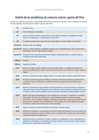 A N E X O S 57
ANUARIO ESTADÍSTICO DE COMERCIO EXTERIOR AGRARIO 2015
Ámbito de las estadísticas de comercio exterior agrario del Perú
Secciones, capítulos, partidas y subpartidas del Arancel de Aduanas del Perú que conforman el ámbito
de las estadísticas de comercio exterior agrario del Perú.
	 01	 Animales vivos.
	 02	 Carne y despojos comestibles.
	 04	 Leche y productos lácteos; huevos de ave; miel natural; productos comestibles de origen
animal, no expresados ni comprendidos en otra parte.
	 05	 Los demás productos de origen animal, no expresados ni comprendidos en otra parte.
	 Sección II	 Productos del reino vegetal.
	Sección III	 Grasas y aceites animales o vegetales; productos de su desdoblamiento; grasas alimenticias
elaboradas; ceras de origen animal o vegetal.
	 Sección IV	 Productos de las industrias alimentarias; bebidas, líquidos alcohólicos y vinagre; tabaco y
sucedáneos del tabaco elaborados.
	 2905.43	 Manitol.
	 2905.44	 D-glucitol (Sorbitol).
	 31.01	 Abonos de origen animal o vegetal, incluso mezclados entre sí o tratados químicamente;
abonos procedentes de la mezcla o del tratamiento químico de productos de origen animal o
vegetal.
	 32.01	 Extractos curtientes de origen vegetal; taninos y sus sales, éteres, ésteres y demás derivados.
	 32.02	 Productos curtientes orgánicos sintéticos; productos curtientes inorgánicos; preparaciones
curtientes, incluso con productos curtientes naturales; preparaciones enzimaticas para
precurtido.
	 32.03	 Materias colorantes de origen vegetal o animal (incluidos los extractos tintóreos, excepto los
negros de origen animal), aunque sean de constitución química definida; preparaciones a que
se refiere la nota 3 de este capítulo a base de materias colorantes de origen vegetal o animal.
	 33.01	 Aceites esenciales (desterpenados o no), incluidos los «concretos» o «absolutos»; resinoides;
oleorresinas de extracción; disoluciones concentradas de aceites esenciales en grasas,
aceites fijos, ceras o materias análogas, obtenidas por enflorado o maceración; subproductos
terpéneuticos residuales de la desterpenación de los aceites esenciales; destilados acuosos
aromáticos y disoluciones acuosas de aceites esenciales.
	 35.01 	 Caseína, caseinatos y demás derivados de la caseína; colas de caseína.
	 35.02	 Albúminas (incluidos los concentrados de varias proteínas de lactosuero, con un contenido de
proteínas de lactosuero superior al 80% en peso, calculado sobre materia seca), albuminatos
y demás derivados de las albúminas.
	 35.03	 Gelatinas (aunque se presenten en hojas cuadradas o rectangulares, incluso trabajadas en la
superficie o coloreadas) y sus derivados; ictiocola; las demás colas de origen animal, excepto
de las colas de caseína de la partida 35.01.
 