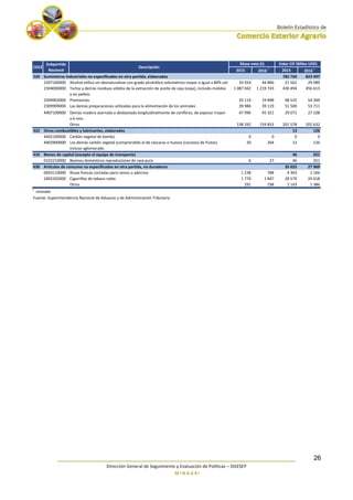 ________________________________________________________________________
Dirección General de Seguimiento y Evaluación de Políticas – DGESEP
M I N A G R I
26
2015 2016 r
2015 2016 r
220 Suministros industriales no especificados en otra partida, elaborados 782 730 823 497
2207100000 Alcohol etílico sin desnaturalizar con grado alcohólico volumétrico mayor o igual a 80% vol 33 924 44 866 21 562 29 089
2304000000 Tortas y demás residuos sólidos de la extracción de aceite de soja (soya), incluido molidos
o en pellets
1 087 042 1 219 743 430 494 456 613
2309902000 Premezclas 20 114 19 898 48 525 54 344
2309909000 Las demás preparaciones utilizadas para la alimentación de los animales 39 986 39 119 51 500 53 711
4407109000 Demás madera aserrada o desbastada longitudinalmente de coníferas, de espesor mayor
a 6 mm.
47 996 45 321 29 071 27 108
Otros 138 292 159 853 201 578 202 632
322 Otros combustibles y lubricantes, elaborados 13 126
4402100000 Carbón vegetal de bambú 0 0 0 0
4402900000 Los demás carbón vegetal (comprendido el de cáscaras o huesos (carozos) de frutos)
incluso aglomerado
20 264 13 126
410 Bienes de capital (excepto el equipo de transporte) 46 351
0102210000 Bovinos domésticos reproductores de raza pura 6 27 46 351
630 Artículos de consumo no especificados en otra partida, no duraderos 35 025 27 969
0603110000 Rosas frescas cortadas para ramos o adornos 1 238 788 4 303 2 166
2402202000 Cigarrillos de tabaco rubio 1 770 1 847 28 579 24 418
Otros 291 198 2 143 1 386
r
revisada
Fuente: Superintendencia Nacional de Aduanas y de Administración Tributaria
CGCE
Subpartida
Nacional
Descripción
Masa neta (t) Valor CIF (Miles USD)
 