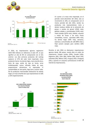 ________________________________________________________________________
Dirección General de Seguimiento y Evaluación de Políticas – DGESEP
M I N A G R I
8
El 2016, las importaciones agrarias registraron
USD 4 760 millones en referencia al valor CIF, lo que
significó un alza de 8% en comparación con el año
anterior. Los diez primeros productos del ranking
captaron el 57% del valor total importado. Estos
productos fueron: los demás trigos, maíz amarillo duro,
torta de soya, aceite de soja en bruto, arroz
emblanqueado, azúcar refinada, habas de soya,
preparaciones alimenticias no expresadas ni
comprendidas en otra parte, trigo duro y azúcar rubia.
De los productos mencionados destacaron los demás
trigos y el maíz amarillo duro que representaron el 16%
y 12% respectivamente.
En cuanto a la masa neta importada, en el
periodo enero-diciembre del 2016, esta se
incrementó en 26%, en comparación con el
mismo periodo del año 2015, siendo los
productos más representativos: torta y
demás residuos sólidos de la extracción de
grasas o aceites de girasol (254% más),
galletas saladas o aromatizadas (114% más),
malta tostada (107% más), árboles, arbustos
y matas de frutas o de otros frutos
comestibles, incluso injertados (94% más),
los demás trigos (93% más), extractos,
esencias y concentrados de café (89% más) y
fríjol canario excepto para siembra (64%
más).
Durante el año 2016 se efectuaron importaciones
agrarias desde 106 países; siendo ellos en orden de
importancia: Estados Unidos (29%), Canadá (14%),
Argentina (9%), Chile (8%), Bolivia (8%), Brasil (5%),
Colombia (3%), México (3%), Uruguay (3%) y Paraguay
(2%); y quienes en conjunto suministraron el 83% del
total de las importaciones.
G.8
PERÚ: IMPORTACIONES AGRARIAS
Enero-diciembre 2012-2016
6 900 6 974
7 683
8 320
10 495
4 760
4 403
4 670
4 4664 515
0
3 000
6 000
9 000
12 000
15 000
2012 2013 2014 2015 2016 P
MasaNeta(t)
700
1 550
2 400
3 250
4 100
4 950
ValorCIF(MilesUSD)
Masa Neta (t) Valor CIF(Miles USD)Fuente: SUNAT
Elaboración: MINAGRI – DGESEP – DEA
G.9
PERÚ: IMPORTACIONES AGRARIAS
Enero-diciembre 2016/2015
(Valor CIF millones USD)
4 403
4 760
2015 2016
Fuente: SUNAT
Elaboración: M INAGRI – DGESEP – DEA
Var %
8,1
G.10
PERÚ: IMPORTACIONES AGRARIAS,
POR PRINCIPALES PAÍSES DE ORIGEN
Enero-diciembre 2016/2015
(Valor CIF millones USD)
191
106
119
185
194
338
369
416
461
106
126
137
163
215
357
369
436
671
1267
1387
Paraguay
Uruguay
México
Colombia
Brasil
Bolivia
Chile
Argentina
Canadá
Estados Unidos
2015 2016
Fuente: SUNAT
Elaboración: MINAGRI –DGESEP–DEA
 
