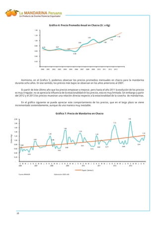 La MANDARINA Peruana
Un Producto de Enorme Potencial Exportador
10
Gráﬁco 6: Precio Promedio Anual en Chacra (S/. x Kg)
0.70 0.67
0.61
0.58
0.81
1.03
1.00
1.10
1.16
-
0.20
0.40
0.60
0.80
1.00
1.20
1.40
2000 2001 2002 2003 2004 2005 2006 2007 2008 2009 2010 2011 2012 2013
Asimismo, en el Graﬁco 5, podemos observar los precios promedios mensuales en chacra para la mandarina
durante ocho años. En ese sentido, los precios más bajos se observan en los años anteriores al 2007.
Es partir de éste último año que los precios empiezan a mejorar, pero hasta el año 2011 la evolución de los precios
es muy irregular, no se aprecia la inﬂuencia de la estacionalidad en los precios, esta es muy limitada. Sin embargo a partir
del 2012 y el 2013 los precios muestran una relación directa respecto a la estacionalidad de la cosecha de mandarinas.
En el gráﬁco siguiente se puede apreciar este comportamiento de los precios, que en el largo plazo se viene
incrementado sostenidamente, aunque de una manera muy inestable.
Gráﬁco 7: Precio de Mandarina en Chacra
0.68
0.43
0.95
1.20
0.98
0.62
1.46
0.80
1.33
0.91
0.72
1.20
0.82 0.77
1.72
0.80
1.90
0.91
1.22
-
0.20
0.40
0.60
0.80
1.00
1.20
1.40
1.60
1.80
2.00
E
2006
M M J S N E
2007
M M J S N E
2008
M M J S N E
2009
M M J S N E
2010
M M J S N E
2011
M M J S N E
2012
M M J S N E
2013
M M J S N
Expon. (Series1)
(Solesxkg)
Fuente:MINAGRI Elaboración:OEEE-UAE
 