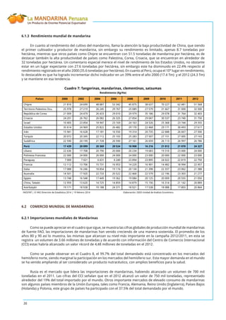 La MANDARINA Peruana
Un Producto de Enorme Potencial Exportador
20
6.1.3 Rendimiento mundial de mandarina
En cuanto al rendimiento del cultivo del mandarino, llama la atención la baja productividad de China, que siendo
el primer cultivador y productor de mandarina, sin embargo su rendimiento es limitado, apenas 8.7 toneladas por
hectárea, mientras que otros países como Chipre se encuentran con 51.5 toneladas de mandarina por hectárea, es de
destacar también la alta productividad de países como Palestina, Corea, Croacia, que se encuentran en alrededor de
32 toneladas por hectárea. Un comentario especial merece el nivel de rendimiento de los Estados Unidos, no obstante
estar en un lugar expectante con 27.6 toneladas por hectárea, sin embargo este ha disminuido en 22.4% respecto al
rendimiento registrado en el año 2000 (35.6 toneladas por hectárea). En cuanto al Perú, ocupa el 10° lugar en rendimiento,
lo destacable es que ha logrado incrementar dicho indicador en un 39% entre el año 2000 (17.4 Tm) y el 2012 (24.3 Tm)
y se mantiene en esa tendencia.
Países 2000 2002 2004 2006 2008 2009 2010 2011 2012
Chipre 21 810 24 699 48 887 53 342 45 875 38 637 70 227 62 481 51 568
Territorio Palestino Ocu. 25 978 27 219 26 245 29 767 25 089 27 579 31 667 31 000 32 500
República de Corea 21 009 24 479 26 433 29 010 29 979 35 186 29 078 31 764 32 403
Croacia 24 201 26 762 26 082 26 325 27 854 29 047 30 537 23 740 31 750
Israel 10 405 23 854 18 947 23 169 24 163 24 526 25 368 23 744 29 355
Estados Unidos 35 614 24 969 25 822 26 482 29 170 22 468 29 171 30 493 27 617
Irán 15 941 16 628 17 181 16 550 19 314 20 735 22 688 26 667 27 500
Turquía 20 072 20 345 22 112 25 103 25 283 27 507 27 151 27 005 27 143
Sudáfrica 22 590 20 199 21 728 26 590 27 161 26 659 26 113 26 997 26 786
Perú 17 439 20 099 20 369 20 524 18 908 16 216 21 012 21 070 24 327
Líbano 22 636 17 708 20 790 20 000 20 234 19 683 19 310 23 000 24 000
Polinesia Francesa 22 000 24 000 26 000 24 000 24 000 23 000 20 000 22 000 23 000
Paraguay 7 000 7 021 6 631 6 240 23 894 23 895 24 022 22 819 22 750
Francia 12 112 13 706 15 731 16 953 14 220 16 901 14 482 18 994 22 457
Italia 17 088 16 246 18 854 19 174 20 134 21 398 22 337 23 062 21 388
Australia 14 501 17 920 22 733 20 522 22 468 22 579 22 196 23 303 21 277
Egipto 13 748 16 548 17 449 19 362 19 084 20 125 20 009 20 555 21 050
China, Taiwán 12 959 13 620 14 725 14 859 14 879 15 156 16 314 21 142 20 889
Azerbaiyán 19 171 18 558 19 188 24 371 18 021 17 538 18 088 17 803 20 864
FAOSTAT | © FAO Dirección de Estadística 2014 | 19 febrero 2014 Elaboración: OEEE-Unidad de Análisis Económico
Cuadro 7: Tangerinas, mandarinas, clementinas, satsumas
Rendimiento (Kg/Ha)
6.2 COMERCIO MUNDIAL DE MANDARINAS
6.2.1 Importaciones mundiales de Mandarinas
Como se puede apreciar en el cuadro que sigue, se muestra las cifras globales de producción mundial de mandarinas
de fuente FAO, las importaciones de mandarinas han venido creciendo de una manera sostenida. El promedio de los
años 80 y 90 así lo muestra, las mismas que alcanzan su nivel más importante en la campaña 2012/2011, en esta se
registra un volumen de 3.66 millones de toneladas y de acuerdo con información del Centro de Comercio Internacional
(CCI) estas habría alcanzado un valor récord de 4,48 millones de toneladas en el 2012.
Como se puede observar en el Cuadro 8, el 99.7% del total demandado está concentrado en los mercados del
hemisferio norte, siendo marginal la participación en los mercados del hemisferio sur. Esta mayor demanda en el mundo
se ha venido ampliando al ser considerado un producto nutracéutico, con amplios beneﬁcios para la salud.
Rusia es el mercado que lidera las importaciones de mandarinas, habiendo alcanzado un volumen de 700 mil
toneladas en el 2011. Las cifras del CCI señalan que en el 2012 alcanzó un valor de 750 mil toneladas, representado
alrededor del 19% del total importado por el mundo. Otros importante mercados de elevado consumo de mandarinas
son algunos países miembros de la Unión Europea, tales como Francia, Alemania, Reino Unido (Inglaterra), Países Bajos
(Holanda) y Polonia, este grupo de países ha participado con el 37.5% del total demandado por el mundo.
 
