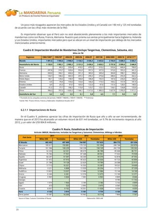 La MANDARINA Peruana
Un Producto de Enorme Potencial Exportador
21
Un poco más rezagados aparecen los mercados de los Estados Unidos y el Canadá con 140 mil y 125 mil toneladas
de acuerdo con las cifras más recientes de la FAO.
Es importante observar que el Perú aún no está abasteciendo plenamente a los más importantes mercados de
mandarinas como son Rusia, Francia, Alemania. Nuestro país orienta sus ventas principalmente hacia Inglaterra, Holanda
y Los Estados Unidos, importantes mercados pero que se ubican en un nivel de importación por debajo de los mercados
mencionados anteriormente.
Regiones 1980/1989* 1990/99* 2004/05 2005/06 2006/07 2007/08 2008/2009 2009/10 2010/11**
Mundo 1 091,6 1 950,6 2 908,8 3 136,5 3 436,4 3 435,8 3 744,9 3 608,5 3 656,7
Hesmisferio del Norte 1 120,9 1 992,1 2 905,3 3 131,5 3 430,6 3 429,3 3 737,8 3 599,6 3 646,9
Rusia - 89,5 335,4 410,5 479,3 510,2 533,4 660,4 700,0
Francia 297,8 310,7 320,6 352,0 357,3 327,9 315,0 355,2 341,5
Alemania 269,0 394,1 404,4 351,3 383,0 345,4 369,8 398,1 398,6
Reino Unido 126,7 180,2 303,5 297,2 295,5 275,6 280,0 255,9 262,2
Países Bajos 84,1 128,3 158,9 184,8 186,8 192,5 187,4 226,0 186,6
Polonia 0,9 79,4 159,0 153,6 166,0 173,3 169,2 157,9 181,9
Estados Unidos 4,9 25,3 97,0 103,0 122,0 97,0 131,0 128,0 140,0
Canadá 31,2 77,1 106,2 115,0 123,7 122,1 124,1 124,8 125,0
Otros 306,3 707,5 1 020,3 1 164,1 1 317,0 1 385,3 1 627,9 1 293,3 1 311,1
Hemisferio del Sur 0,2 2,0 3,5 5,1 5,8 6,5 7,1 9,0 9,9
* Promedio de las campañas extremas del período (1980/81-1988/89 y 1990/91-1998/99) ** Preliminar
Fuente: FAO, "Frutos Cítricos, Frescos y Elaborados. Estadísticas Anuales 2012"
Cuadro 8: Importación Mundial de Mandarinas (Incluye Tangerinas, Clementinas, Satsuma, etc)
Miles de TM
6.2.1.1 Importaciones de Rusia
En el Cuadro 9, podemos apreciar las cifras de importación de Rusia que año a año se van incrementando, de
manera que en el 2013 ha alcanzado un volumen récord de 831 mil toneladas, un 9.7% de incremento respecto al año
2012, y un valor de US$ 804.8 millones.
Miles US$ Toneladas Miles US$ Toneladas Miles US$ Toneladas
El Mundo 682 492 697 809 744 907 757 833 804 773 831 036
Marruecos 185 617 193 881 179 725 191 394 206 744 222 876
Turquía 161 384 168 239 168 338 158 109 202 730 199 302
China 52 226 62 531 80 679 86 788 85 444 86 751
Pakistán 75 766 77 957 87 348 89 961 77 032 79 958
España 64 247 57 397 64 269 59 370 52 818 47 592
Argentina 51 472 47 910 45 023 42 026 47 723 43 806
Israel 21 788 19 128 22 629 19 789 24 588 22 915
Chipre 17 713 16 321 16 355 15 387 18 531 18 600
Abkhazia 3 221 6 808 13 939 29 254 17 171 37 339
Sudáfrica 13 825 13 037 13 986 12 984 15 146 14 100
Grecia 6 244 6 341 12 576 12 675 13 160 12 371
Uruguay 5 969 5 604 7 383 6 965 8 809 8 046
Georgia - - - - 8 785 11 732
Egipto 1 979 1 954 3 189 3 180 5 163 4 899
Irán 472 522 2 995 3 475 4 545 5 234
Croacia 6 057 6 102 10 351 11 028 4 355 4 059
Perú 4 125 3 810 5 181 4 734 4 164 3 688
Otros países 10 387 10 269 10 942 10 714 7 864 7 767
Source of Data: Customs Committee of Russia Elaboración: OEEE-UAE
Cuadro 9: Rusia, Estadísticas de Importación
Artículo: 080520, Mandarinas, incluidas las Tangerinas y Satsumas; Clementinas, Wilkings e híbridos
País Socio
2011 2012 2013
 