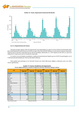 La MANDARINA Peruana
Un Producto de Enorme Potencial Exportador
23
Gráﬁco 13: Rusia, Importación Estacional del Mundo
7
64
137
86
42
14
8
35
97
184
70
27
8
33
70
211
100
68
13 9 9
36
226
123
72
12
128
234
-
50
100
150
200
250
S
2009
O N D E
2010
F M A M J J A S O N D E
2011
F M A M J J A S O N D E
2012
F M A M J J A S O N D E
2013
F M A M J J A S O N D
6.2.1.2 Importaciones de Francia
Este país europeo registra cifras de importación muy importantes sus valores se han venido incrementando lenta
pero sostenidamente hasta alcanzar en el 2013 un valor récord de US$ 443 millones, en tanto que el volumen importado,
mientras que el volumen importado fue de 334 mil toneladas, declinando un -7.4% respecto al año 2012, lo cual es el
reﬂejo de un mayor precio por la mandarina importada.
En cuanto a sus principales proveedores, resalta permanentemente España que en el 2013 ha participado con el
77.8% del total demandado por Francia (US$ 344.8 millones).
Otros países que participan en el mercado francés son Israel, Marruecos, Bélgica y Alemania, pero con cifras
menos signiﬁcativas.
Miles US$ Miles TM Miles US$ Miles TM Miles US$ Miles TM
El Mundo 408 471 337 432 825 361 443 105 334
España 330 580 276 346 945 295 344 778 264
Israel 17 945 11 28 006 17 35 798 22
Marruecos 29 855 26 25 190 22 23 308 19
Bélgica 1 560 1 5 353 4 14 308 9
Alemania 16 499 13 14 915 13 10 422 8
Países Bajos (Holanda) 4 212 3 5 161 4 4 978 4
Italia 4 253 3 3 518 3 4 525 3
Sudáfrica 909 1 984 1 1 919 1
Portugal 1 242 1 2 114 3 1 433 1
Eslovenia 311 - - - 631 -
Turquía 204 - 296 - 349 -
Reino Unido 102 - 8 - 174 -
Perú 521 - 102 - 104 -
Pakistán - - - - 56 -
Swazilandia - - - - 54 -
Otros países 279 - 233 - 267 -
Source of Data: Eurostat Elaboración: OEEE-UAE
Cuadro 11: Francia, Estadísticas de Importación
Artículo: 080520, Mandarinas, incluidas las Tangerinas y Satsumas; Clementinas, Wilkings e híbridos
País
2011 2012 2013
(EnToneladas)
Source of Data:Customs Committee of Rusia Elaboración:OEEE-UAE
 