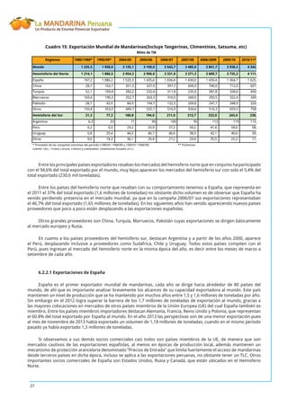La MANDARINA Peruana
Un Producto de Enorme Potencial Exportador
27
Regiones 1980/1989* 1990/99* 2004/05 2005/06 2006/07 2007/08 2008/2009 2009/10 2010/11**
Mundo 1 235,5 1 958,0 3 135,1 3 190,0 3 542,7 3 485,0 3 841,7 3 938,2 4 342,
Hesmisferio del Norte 1 214,1 1 886,5 2 954,3 2 996,0 3 331,8 3 271,3 3 609,7 3 735,3 4 111,
España 747,2 1 086,2 1 533,3 1 435,6 1 656,4 1 430,0 1 430,4 1 364,7 1 625,
China 28,7 103,7 351,5 337,9 397,7 606,9 740,0 712,0 607,
Turquía 52,1 109,4 282,2 232,4 311,8 235,0 381,8 328,0 450,
Marruecos 163,6 190,3 252,7 263,3 316,5 260,0 293,5 322,4 349,
Pakistán 28,7 43,9 84,9 194,7 132,5 204,8 247,7 348,9 320,
Otros 193,8 353,0 449,7 532,1 516,9 534,6 516,3 659,3 758,
Hemisferio del Sur 21,3 77,2 180,8 194,0 211,0 213,7 232,0 243,4 230,
Argentina 6,3 33 71 90 100 95 113 119 115,
Perú 0,2 0,5 29,2 33,9 37,2 50,2 41,4 58,6 58,
Uruguay 5,8 25,4 44,5 40,7 46,6 38,9 42,1 40,6 39,
Otros 9,0 18,3 36,1 29,4 27,2 29,6 35,5 25,2 17,
* Promedio de las campañas extremas del período (1980/81-1988/89 y 1990/91-1998/99) ** Preliminar
Fuente: FAO, "Frutos Cítricos, Frescos y Elaborados. Estadísticas Anuales 2012"
Cuadro 15: Exportación Mundial de Mandarinas(Incluye Tangerinas, Climentines, Satsuma, etc)
Miles de TM
Entre los principales países exportadores resaltan los mercados del hemisferio norte que en conjunto ha participado
con el 94,6% del total exportado por el mundo, muy lejos aparecen los mercados del hemisferio sur con solo el 5,4% del
total exportado (230,6 mil toneladas).
Entre los países del hemisferio norte que resaltan con su comportamiento tenemos a España, que representa en
el 2011 el 37% del total exportado (1,6 millones de toneladas) no obstante dicho volumen es de observar que España ha
venido perdiendo presencia en el mercado mundial, ya que en la campaña 2006/07 sus exportaciones representaban
el 46,7% del total exportado (1,65 millones de toneladas). En los siguientes años han venido apareciendo nuevos países
proveedores que poco a poco están desplazando a las exportaciones españolas.
Otros grandes proveedores son China, Turquía, Marruecos, Pakistán cuyas exportaciones se dirigen básicamente
al mercado europeo y Rusia.
En cuanto a los países proveedores del hemisferio sur, destacan Argentina y a partir de los años 2000, aparece
el Perú, desplazando inclusive a proveedores como Sudáfrica, Chile y Uruguay. Todos estos países compiten con el
Perú, pues ingresan al mercado del hemisferio norte en la misma época del año, es decir entre los meses de marzo a
setiembre de cada año.
6.2.2.1 Exportaciones de España
España es el primer exportador mundial de mandarinas, cada año se dirige hacia alrededor de 80 países del
mundo, de ahí que es importante analizar brevemente los alcances de su capacidad exportadora al mundo. Este país
mantienen un nivel de producción que se ha mantenido por muchos años entre 1,5 y 1,6 millones de toneladas por año.
Sin embargo en el 2012 logra superar la barrera de los 1,7 millones de toneladas de exportación al mundo, gracias a
las mayores colocaciones en mercados de otros países miembros de la Unión Europea (UE) del cual España también es
miembro. Entre los países miembros importadores destacan Alemania, Francia, Reino Unido y Polonia, que representan
el 60.8% del total exportado por España al mundo. En el año 2013 las perspectivas son de una menor exportación pues
al mes de noviembre de 2013 había exportado un volumen de 1,18 millones de toneladas, cuando en el mismo período
pasado ya había exportado 1,3 millones de toneladas.
Si observamos a sus demás socios comerciales casi todos son países miembros de la UE, de manera que son
mercados cautivos de las exportaciones españolas, al menos en épocas de producción local, además mantienen un
mecanismo de protección arancelaria denominado “Precios de Entrada” que limita fuertemente el acceso de mandarinas
desde terceros países en dicha época, incluso se aplica a las exportaciones peruanas, no obstante tener un TLC. Otros
importantes socios comerciales de España son Estados Unidos, Rusia y Canadá, que están ubicados en el Hemisferio
Norte.
 