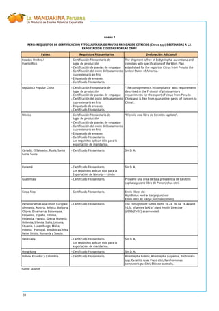 La MANDARINA Peruana
Un Producto de Enorme Potencial Exportador
34
Países Requisitos Fitosanitarios Declaración Adicional
Estados Unidos / - Certificación Fitosanitaria de
Puerto Rico lugar de producción
- Certificación de plantas de empaque
- Certificación del inicio del tratamiento
cuarentenario en frío
- Etiquetado de envases
- Certificado Fitosanitario.
República Popular China - Certificación Fitosanitaria de
lugar de producción
- Certificación de plantas de empaque
- Certificación del inicio del tratamiento
cuarentenario en frío
- Etiquetado de envases
- Certificado Fitosanitario.
México - Certificación Fitosanitaria de
lugar de producción
- Certificación de plantas de empaque
- Certificación del inicio del tratamiento
cuarentenario en frío
- Etiquetado de envases
- Certificado Fitosanitario.
Los requisitos aplican sólo para la
exportación de mandarina.
- Certificado Fitosanitario. Sin D. A.
Panamá - Certificado Fitosanitario. Sin D. A.
Los requisitos aplican sólo para la
Exportación de Naranja y Limón
Guatemala - Certificado Fitosanitario.
Costa Rica - Certificado Fitosanitario. Envío libre de:
Aspidiotus nerii e Icerya purchasi
Envío libre de Icerya purchasi (limón)
Pertenecientes a la Unión Europea: - Certificado Fitosanitario.
Alemania, Austria, Bélgica, Bulgaria,
Chipre, Dinamarca, Eslovaquia,
Eslovenia, España, Estonia,
Finlandia, Francia, Grecia, Hungría,
Holanda, Irlanda, Italia, Letonia,
Lituania, Luxemburgo, Malta,
Polonia, Portugal, República Checa,
Reino Unido, Rumanía y Suecia.
Venezuela - Certificado Fitosanitario. Sin D. A.
Los requisitos aplican solo para la
exportación de mandarina.
Hong Kong - Certificado Fitosanitario. Sin D. A.
- Certificado Fitosanitario.
Fuente: SENASA
Bolivia, Ecuador y Colombia. Anastrepha ludens, Anastrepha suspensa, Bactrocera
spp; Ceratitis rosa, Prays citri, Xanthomonas
campestris pv. Citri, Elsinoe australis,
PERÚ: REQUISITOS DE CERTIFICACIÓN FITOSANITARIA DE FRUTAS FRESCAS DE CÍTRICOS (Citrus spp) DESTINADAS A LA
EXPORTACIÓN EXIGIDAS POR LAS ONPF
Anexo 1
Proviene una área de baja prevalencia de Ceratitis
capitata y viene libre de Panonychus citri.
The consignment fulfills items 16.2a, 16.3a, 16.4a and
16.5c of annex IVAI of plant health Directive
(2000/29/EC) as amended.
The shipment is free of Ecdytolopha aurantiana and
complies with specifications of the Work Plan
established for the export of Citrus from Peru to the
United States of America.
“The consignment is in compliance whit requirements
described in the Protocol of phytosanitary
requeriments for the export of citrus from Peru to
China and is free from quarantine pests of concern to
China”.
“El envío está libre de Ceratitis capitata”.
Canadá, El Salvador, Rusia, Santa
Lucía, Suiza.
 