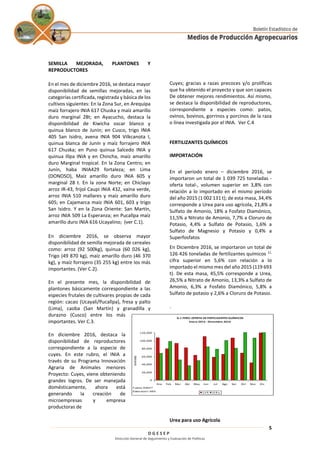 D G E S E P
Dirección General de Seguimiento y Evaluación de Políticas
5
SEMILLA MEJORADA, PLANTONES Y
REPRODUCTORES
En el mes de diciembre 2016, se destaca mayor
disponibilidad de semillas mejoradas, en las
categorías certificada, registrada y básica de los
cultivos siguientes: En la Zona Sur, en Arequipa
maíz forrajero INIA 617 Chuska y maíz amarillo
duro marginal 28t; en Ayacucho, destaca la
disponibilidad de Kiwicha oscar blanco y
quinua blanco de Junín; en Cusco, trigo INIA
405 San Isidro, avena INIA 904 Vilkcanota I,
quinua blanca de Junín y maíz forrajero INIA
617 Chuska; en Puno quinua Salcedo INIA y
quinua Illpa INIA y en Chincha, maíz amarillo
duro Marginal tropical. En la Zona Centro; en
Junín, haba INIA429 fortaleza; en Lima
(DONOSO), Maíz amarillo duro INIA 605 y
marginal 28 t. En la zona Norte; en Chiclayo
arroz IR-43, frijol Caupi INIA 432, vaina verde,
arroz INIA 510 mallares y maíz amarillo duro
605; en Cajamarca maíz INIA 601, 603 y trigo
San Isidro. Y en la Zona Oriente: San Martín,
arroz INIA 509 La Esperanza; en Pucallpa maíz
amarillo duro INIA 616 Ucayalino; (ver C.1).
En diciembre 2016, se observa mayor
disponibilidad de semilla mejorada de cereales
como: arroz (92 500kg), quinua (60 026 kg),
Trigo (49 870 kg), maíz amarillo duro (46 370
kg), y maíz forrajero (35 255 kg) entre los más
importantes. (Ver C.2).
En el presente mes, la disponibilidad de
plantones básicamente correspondiente a las
especies frutales de cultivares propias de cada
región: cacao (Ucayali/Pucallpa), fresa y palto
(Lima), caoba (San Martín) y granadilla y
durazno (Cusco) entre los más
importantes. Ver C.3.
En diciembre 2016, destaca la
disponibilidad de reproductores
correspondiente a la especie de
cuyes. En este rubro, el INIA a
través de su Programa Innovación
Agraria de Animales menores
Proyecto: Cuyes, viene obteniendo
grandes logros. De ser manejada
domésticamente, ahora está
generando la creación de
microempresas y empresa
productoras de
Cuyes; gracias a razas precoces y/o prolíficas
que ha obtenido el proyecto y que son capaces
De obtener mejores rendimientos. Así mismo,
se destaca la disponibilidad de reproductores,
correspondiente a especies como: patos,
ovinos, bovinos, gorrinos y porcinos de la raza
o línea investigada por el INIA. Ver C.4
FERTILIZANTES QUÍMICOS
IMPORTACIÓN
En el período enero – diciembre 2016, se
importaron un total de 1 039 725 toneladas -
oferta total-, volumen superior en 3,8% con
relación a lo importado en el mismo período
del año 2015 (1 002 131 t); de esta masa, 34,4%
corresponde a Urea para uso agrícola, 21,8% a
Sulfato de Amonio, 18% a Fosfato Diamónico,
11,5% a Nitrato de Amonio, 7,7% a Cloruro de
Potasio, 4,4% a Sulfato de Potasio, 1,6% a
Sulfato de Magnesio y Potasio y 0,4% a
Superfosfatos
En Diciembre 2016, se importaron un total de
126 426 toneladas de fertilizantes químicos 1/,
cifra superior en 5,6% con relación a lo
importado el mismo mes del año 2015 (119 693
t). De esta masa, 45,5% corresponde a Urea,
26,5% a Nitrato de Amonio, 13,3% a Sulfato de
Amonio, 6,3% a Fosfato Diamónico, 5,8% a
Sulfato de potasio y 2,6% a Cloruro de Potasio.
.
Urea para uso Agrícola
G.1 PERÚ: OFERTA DE FERTILIZANTES QUÍMICOS
Enero 2015 - Diciembre 2016
0
20,000
40,000
60,000
80,000
100,000
120,000
Ene Feb Mar Abr May Jun Jul Ago Set Oct Nov Dic
tonelada
2,015 2016 p
Fuente: SUNAT
Elaboración: SIEA
 