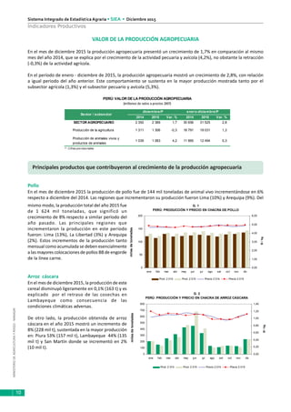MINISTERIODEAGRICULTURAYRIEGO-MINAGRI
Sistema Integrado de Estadística Agraria • SIEA • Diciembre 2015
10
Indicadores Productivos
VALOR DE LA PRODUCCIÓN AGROPECUARIA
En el mes de diciembre 2015 la producción agropecuaria presentó un crecimiento de 1,7% en comparación al mismo
mes del año 2014, que se explica por el crecimiento de la actividad pecuaria y avícola (4,2%), no obstante la retracción
(-0,3%) de la actividad agrícola.
En el período de enero - diciembre de 2015, la producción agropecuaria mostró un crecimiento de 2,8%, con relación
a igual periodo del año anterior. Este comportamiento se sustenta en la mayor producción mostrada tanto por el
subsector agrícola (1,3%) y el subsector pecuario y avícola (5,3%).
Principales productos que contribuyeron al crecimiento de la producción agropecuaria
Pollo
En el mes de diciembre 2015 la producción de pollo fue de 144 mil toneladas de animal vivo incrementándose en 6%
respecto a diciembre del 2014. Las regiones que incrementaron su producción fueron Lima (10%) y Arequipa (9%). Del
mismo modo, la producción total del año 2015 fue
de 1 624 mil toneladas, que significó un
crecimiento de 8% respecto a similar período del
año pasado. Las principales regiones que
incrementaron la producción en este período
fueron: Lima (13%), La Libertad (3%) y Arequipa
(2%). Estos incrementos de la producción tanto
mensual como acumulada se deben esencialmente
a las mayores colocaciones de pollos BB de engorde
de la línea carne.
Arroz cáscara
En el mes de diciembre 2015, la producción de este
cereal disminuyó ligeramente en 0,1% (163 t) y es
explicado por el retraso de las cosechas en
Lambayeque como consecuencia de las
condiciones climáticas adversas.
De otro lado, la producción obtenida de arroz
cáscara en el año 2015 mostró un incremento de
8% (228 mil t), sustentada en la mayor producción
en: Piura 53% (157 mil t), Lambayeque 44% (135
mil t) y San Martín donde se incrementó en 2%
(10 mil t).
2014 2015 Var. % 2014 2015 Var. %
SECTOR AGROPECUARIO 2 350 2 389 1,7 30 656 31 525 2,8
Producción de la agricultura 1 311 1 306 -0,3 18 791 19 031 1,3
Producción de animales vivos y
productos de animales
1 039 1 083 4,2 11 865 12 494 5,3
P/ :Cifras provisionales
Sector / subsector
enero-diciembre/Pdiciembre/P
PERÚ:VALOR DE LA PRODUCCIÓN AGROPECUARIA
(millones de soles a precios 2007)
G. 1
PERÚ: PRODUCCIÓN Y PRECIO EN CHACRA DE POLLO
0
50
100
150
200
ene feb mar abr may jun jul ago set oct nov dic
milesdetoneladas
0,00
1,00
2,00
3,00
4,00
5,00
6,00
S//kg
Prod. 2 014 Prod. 2 015 Precio 2 014 Precio 2 015
G. 2
PERÚ: PRODUCCIÓN Y PRECIO EN CHACRA DE ARROZ CÁSCARA
0
100
200
300
400
500
600
700
800
ene feb mar abr may jun jul ago set oct nov dic
milesdetoneladas
0,00
0,20
0,40
0,60
0,80
1,00
1,20
1,40
S//kg
Prod. 2 014 Prod. 2 015 Precio 2 014 Precio 2 015
 