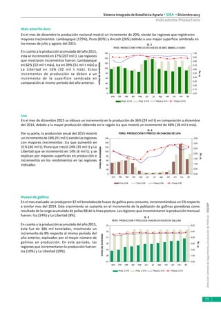 DirecciónGeneraldeSeguimientoyEvaluacióndePolíticas-DGESEP
Sistema Integrado de Estadística Agraria • SIEA • Diciembre 2015
11
Indicadores Productivos
Maíz amarillo duro
En el mes de diciembre la producción nacional mostró un incremento de 20%; siendo las regiones que registraron
mayores crecimientos: Lambayeque (175%), Piura (83%) y Ancash (26%) debido a una mayor superficie sembrada en
los meses de julio y agosto del 2015.
En cuanto a la producción acumulada del año 2015,
esta se incrementó en 17% (207 mil t). Las regiones
que mostraron incrementos fueron: Lambayeque
en 62% (53 mil t más), Ica en 39% (51 mil t más) y
La Libertad en 16% (32 mil t más). Estos
incrementos de producción se deben a un
incremento de la superficie sembrada en
comparación al mismo período del año anterior.
Por su parte, la producción anual del 2015 mostró
un incremento de 18% (91 mil t) siendo las regiones
con mayores crecimientos: Ica que aumentó en
21% (40 mil t), Piura que creció 24% (35 mil t) y La
Libertad que se incrementó en 14% (6 mil t); y se
explican por mayores superficies en producción e
incrementos en los rendimientos en las regiones
indicadas.
Huevo de gallina
En el mes evaluado se produjeron 32 mil toneladas de huevo de gallina para consumo, incrementándose en 5% respecto
a similar mes del 2014. Este crecimiento se sustenta en el incremento de la población de gallinas ponedoras como
resultado de la carga acumulada de pollas BB de la línea postura. Las regiones que incrementaron la producción mensual
fueron: Ica (14%) y La Libertad (8%).
Uva
En el mes de diciembre 2015 se obtuvo un incremento en la producción de 36% (24 mil t) en comparación a diciembre
del 2014, debido a la mayor producción obtenida en la región Ica que mostró un incrementó de 48% (18 mil t más).
En cuanto a la producción acumulada del año 2015,
ésta fue de 386 mil toneladas, mostrando un
incremento de 8% respecto al mismo período del
año anterior, explicados por el mayor número de
gallinas en producción. En este periodo, las
regiones que incrementaron la producción fueron:
Ica (10%) y La Libertad (19%).
G. 4
PERÚ: PRODUCCIÓN Y PRECIO EN CHACRA DE UVA
0
20
40
60
80
100
120
140
160
ene feb mar abr may jun jul ago set oct nov dic
milesdetoneladas
0,00
0,50
1,00
1,50
2,00
2,50
3,00
3,50
S//kg
Prod.2014 Prod.2015 Precio 2014 Precio 2015
G. 5
PERÚ: PRODUCCIÓN Y PRECIO EN CHACRA DE HUEVO DE GALLINA
27
28
29
30
31
32
33
ene feb mar abr may jun jul ago set oct nov dic
milesdetoneladas
0,00
1,00
2,00
3,00
4,00
5,00
6,00
S//kg
Prod. 2 014 Prod. 2 015 Precio 2 014 Precio 2 015
G. 3
PERÚ: PRODUCCIÓN Y PRECIO EN CHACRA DE MAÍZ AMARILLO DURO
0
20
40
60
80
100
120
140
160
ene feb mar abr may jun jul ago set oct nov dic
milesdetoneladas
0,00
0,10
0,20
0,30
0,40
0,50
0,60
0,70
0,80
0,90
1,00
S//kg
Prod. 2 014 Prod. 2 015 Precio 2 014 Precio 2 015
 