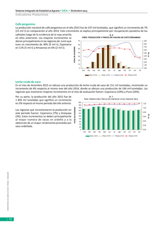 MINISTERIODEAGRICULTURAYRIEGO-MINAGRI
Sistema Integrado de Estadística Agraria • SIEA • Diciembre 2015
12
Indicadores Productivos
Café pergamino
La producción nacional de café pergamino en el año 2015 fue de 237 mil toneladas, que significó un incremento de 7%
(15 mil t) en comparación al año 2014. Este crecimiento se explica principalmente por recuperación paulatina de los
cafetales luego de la incidencia de la roya amarilla
en años anteriores. Los mayores incrementos se
dieron principalmente en las regiones de: Junín que
tuvo un crecimiento de 30% (9 mil t), Cajamarca
en 11% (5 mil t) y Amazonas en 6% (2 mil t).
Leche cruda de vaca
En el mes de diciembre 2015 se obtuvo una producción de leche cruda de vaca de 151 mil toneladas, mostrando un
incremento de 4% respecto al mismo mes del año 2014, donde se obtuvo una producción de 146 mil toneladas. Las
regiones que mostraron mayores incrementos en el mes de evaluación fueron: Cajamarca (10%) y Puno (24%).
Por su parte, la producción del año 2015 fue de
1 893 mil toneladas que significó un incremento
en 3% respecto al mismo período del año anterior.
Las regiones que incrementaron la producción en
este periodo fueron: Cajamarca (7%) y Arequipa
(3%). Estos incrementos se deben principalmente
al mayor número de vacas en ordeño y a la
obtención de un mayor rendimiento promedio por
vaca ordeñada.
G. 6
PERÚ: PRODUCCIÓN Y PRECIO EN CHACRA DE CAFÉ PERGAMINO
0
10
20
30
40
50
60
70
ene feb mar abr may jun jul ago set oct nov dic
milesdetoneladas
0,00
1,00
2,00
3,00
4,00
5,00
6,00
7,00
8,00
9,00
S//kg
Prod. 2 014 Prod. 2 015 Precio 2 014 Precio 2 015
G. 7
PERÚ: PRODUCCIÓN Y PRECIO EN CHACRA DE LECHE CRUDA DE VACA
0
20
40
60
80
100
120
140
160
180
200
ene feb mar abr may jun jul ago set oct nov dic
milesdetoneladas
0,00
0,20
0,40
0,60
0,80
1,00
1,20
S//kg
Prod. 2 014 Prod. 2 015 Precio 2 014 Precio 2 015
 