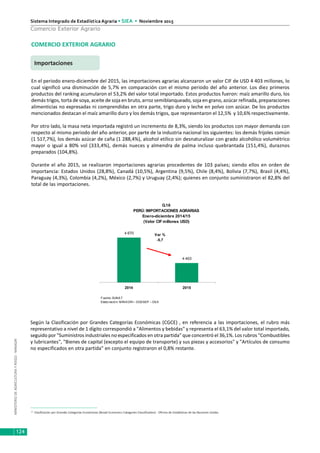 MINISTERIODEAGRICULTURAYRIEGO-MINAGRI
Sistema Integrado de Estadística Agraria • SIEA • Noviembre 2015
124
Comercio Exterior Agrario
COMERCIO EXTERIOR AGRARIO
Importaciones
En el periodo enero-diciembre del 2015, las importaciones agrarias alcanzaron un valor CIF de USD 4 403 millones, lo
cual significó una disminución de 5,7% en comparación con el mismo periodo del año anterior. Los diez primeros
productos del ranking acumularon el 53,2% del valor total importado. Estos productos fueron: maíz amarillo duro, los
demás trigos, torta de soya, aceite de soja en bruto, arroz semiblanqueado, soja en grano, azúcar refinada, preparaciones
alimenticias no expresadas ni comprendidas en otra parte, trigo duro y leche en polvo con azúcar. De los productos
mencionados destacan el maíz amarillo duro y los demás trigos, que representaron el 12,5% y 10,6% respectivamente.
Por otro lado, la masa neta importada registró un incremento de 8,3%, siendo los productos con mayor demanda con
respecto al mismo periodo del año anterior, por parte de la industria nacional los siguientes: los demás frijoles común
(1 517,7%), los demás azúcar de caña (1 288,4%), alcohol etílico sin desnaturalizar con grado alcohólico volumétrico
mayor o igual a 80% vol (333,4%), demás nueces y almendra de palma incluso quebrantada (151,4%), duraznos
preparados (104,8%).
Durante el año 2015, se realizaron importaciones agrarias procedentes de 103 países; siendo ellos en orden de
importancia: Estados Unidos (28,8%), Canadá (10,5%), Argentina (9,5%), Chile (8,4%), Bolivia (7,7%), Brasil (4,4%),
Paraguay (4,3%), Colombia (4,2%), México (2,7%) y Uruguay (2,4%); quienes en conjunto suministraron el 82,8% del
total de las importaciones.
2/
Clasificación por Grandes Categorías Económicas (Broad Economics Categories Classification) - Oficina de Estadísticas de las Naciones Unidas.
Según la Clasificación por Grandes Categorías Económicas (CGCE) , en referencia a las importaciones, el rubro más
representativo a nivel de 1 dígito correspondió a "Alimentos y bebidas" y representa el 63,1% del valor total importado,
seguido por "Suministros industriales no especificados en otra partida" que concentró el 36,1%. Los rubros "Combustibles
y lubricantes", "Bienes de capital (excepto el equipo de transporte) y sus piezas y accesorios" y "Artículos de consumo
no especificados en otra partida" en conjunto registraron el 0,8% restante.
G.16
PERÚ: IMPORTACIONES AGRARIAS
Enero-diciembre 2014/15
(Valor CIF millones USD)
4 670
4 403
2014 2015
Fuente: SUNAT
Elaboración: MINAGRI– DGESEP – DEA
Var %
-5,7
 