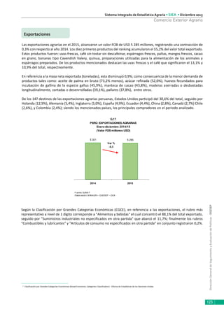 DirecciónGeneraldeSeguimientoyEvaluacióndePolíticas-DGESEP
Sistema Integrado de Estadística Agraria • SIEA • Diciembre 2015
125
Comercio Exterior Agrario
Exportaciones
Las exportaciones agrarias en el 2015, alcanzaron un valor FOB de USD 5 285 millones, registrando una contracción de
0,3% con respecto al año 2014. Los diez primeros productos del ranking acumularon el 55,2% del valor total exportado.
Estos productos fueron: uvas frescas, café sin tostar sin descafeinar, espárragos frescos, paltas, mangos frescos, cacao
en grano, bananas tipo Cavendish Valery, quinua, preparaciones utilizadas para la alimentación de los animales y
espárragos preparados. De los productos mencionados destacan las uvas frescas y el café que significaron el 13,1% y
10,9% del total, respectivamente.
En referencia a la masa neta exportada (toneladas), esta disminuyó 0,9%; como consecuencia de la menor demanda de
productos tales como: aceite de palma en bruto (73,2% menos), azúcar refinada (52,0%), huevos fecundados para
incubación de gallina de la especie gallus (45,9%), manteca de cacao (43,8%), maderas aserradas o desbastadas
longitudinalmente, cortadas o desenrrolladas (39,1%), pallares (37,8%), entre otros.
De los 147 destinos de las exportaciones agrarias peruanas, Estados Unidos participó del 30,6% del total, seguido por
Holanda (12,9%), Alemania (5,4%), Inglaterra (5,0%), España (4,9%), Ecuador (4,4%), China (2,8%), Canadá (2,7%) Chile
(2,6%), y Colombia (2,4%); siendo los mencionados países, los principales compradores en el periodo analizado.
1/
Clasificación por Grandes Categorías Económicas (Broad Economics Categories Classification) - Oficina de Estadísticas de las Naciones Unidas.
Según la Clasificación por Grandes Categorías Económicas (CGCE), en referencia a las exportaciones, el rubro más
representativo a nivel de 1 dígito corresponde a "Alimentos y bebidas" el cual concentró el 88,1% del total exportado,
seguido por "Suministros industriales no especificados en otra partida" que abarcó el 11,7%; finalmente los rubros
"Combustibles y lubricantes" y "Artículos de consumo no especificados en otra partida" en conjunto registraron 0,2%.
G.17
PERÚ: EXPORTACIONES AGRARIAS
Enero-diciembre 2014/15
(Valor FOB millones USD)
5 301 5 285
2014 2015
Fuente:SUNAT
Elaboración: MINAGRI– DGESEP – DEA
Var %
-0,3
 