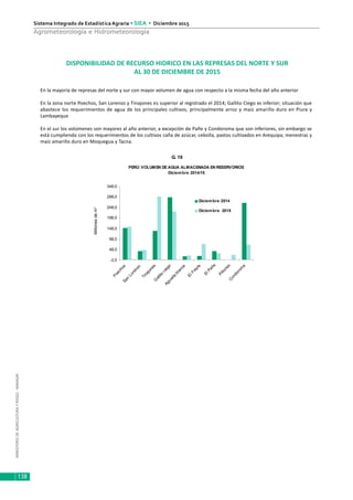 MINISTERIODEAGRICULTURAYRIEGO-MINAGRI
Sistema Integrado de Estadística Agraria • SIEA • Diciembre 2015
138
Agrometeorología e Hidrometeorología
DISPONIBILIDAD DE RECURSO HIDRICO EN LAS REPRESAS DEL NORTE Y SUR
AL 30 DE DICIEMBRE DE 2015
En la mayoría de represas del norte y sur con mayor volumen de agua con respecto a la misma fecha del año anterior
En la zona norte Poechos, San Lorenzo y Tinajones es superior al registrado el 2014; Gallito Ciego es inferior; situación que
abastece los requerimientos de agua de los principales cultivos, principalmente arroz y maíz amarillo duro en Piura y
Lambayeque
En el sur los volúmenes son mayores al año anterior, a excepción de Pañe y Condoroma que son inferiores, sin embargo se
está cumpliendo con los requerimientos de los cultivos caña de azúcar, cebolla, pastos cultivados en Arequipa; menestras y
maíz amarillo duro en Moquegua y Tacna.
G. 19
Millonesdem3
PERÚ: VOLUMEN DE AGUA ALMACENADA EN RESERVORIOS
Diciembre 2014/15
-2,0
48,0
98,0
148,0
198,0
248,0
298,0
348,0
PoechosSan
Lorenzo
TinajonesG
allito
ciego
Aguada
blanca
ElFrayle
ElPañe
PillonesCondorom
a
Diciembre 2014
Diciembre 2015
 