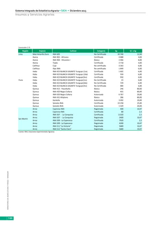 MINISTERIODEAGRICULTURAYRIEGO-MINAGRI
Sistema Integrado de Estadística Agraria • SIEA • Diciembre 2015
144
Insumos y Servicios Agrarios
Conclusión C.72
Región Especie Cultivar Categoría kg S/. x kg
Lima Maíz Amarillo Duro INIA 605 No Certificada 20 740 12,50
Avena INIA 902 - Africana Certificada 4 888 4,00
Avena INIA 904 - Vilcanota I Básica 2 466 8,00
Avena Tayko Certificada 2 718 4,00
Cañihua Cupi No certificada 3 263 6,00
Cañihua Illpa INIA No certificada 1 849 6,00
Haba INIA 423 BLANCA GIGANTE Yunguyo (1ra) Certificada 1 602 6,00
Haba INIA 423 BLANCA GIGANTE Yunguyo (2da) Certificada 550 6,00
Haba INIA 423 BLANCA GIGANTE Yunguyo(3ra) Certificada 950 6,00
Puno Haba INIA 423 BLANCA GIGANTE Yunguyo(1ra) No Certificada 23 6,00
Haba INIA 423 BLANCA GIGANTE Yunguyo(2da) No Certificada 729 6,00
Haba INIA 423 BLANCA GIGANTE Yunguyo(3ra) No Certificada 484 6,00
Quinua INIA 415 - Pasankalla Básica 246 80,00
Quinua INIA 420 Negra Collana Básica 455 80,00
Quinua INIA 420 Negra Collana Autorizada 6 767 20,00
Quinua INIA 431 Altiplano Básica 286 80,00
Quinua Kankolla Autorizada 3 492 20,00
Quinua Salcedo INIA Certificada 23 258 25,00
Quinua Salcedo INIA Autorizada 1 329 20,00
Arroz Capirona INIA Registrada 400 10,47
Arroz Capirona INIA Certificada 80 2,5
Arroz INIA 507 - La Conquista Certificada 11320 2,5
Arroz INIA 507 - La Conquista Registrada 2400 10,47
Arroz INIA 509 - La Esperanza Certificada 7920 2,5
Arroz INIA 509 - La Esperanza Registrada 4200 10,47
Arroz INIA 511 "La Victoria" Registrada 5680 10,47
Arroz INIA 512 "Santa Clara" Registrada 5680 10,47
Fuente: INIA, Estaciones Experimentales Agrarias.
San Martín
 