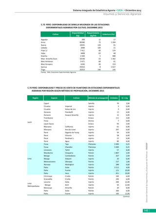 DirecciónGeneraldeSeguimientoyEvaluacióndePolíticas-DGESEP
Sistema Integrado de Estadística Agraria • SIEA • Diciembre 2015
145
Insumos y Servicios Agrarios
Región Especie Cultivar Método de propagación Unidades S/. x kg
Capuli - Semilla 79 3,00
Ciruelos Imperial Injerto 3 6,00
Ciruelos Gotas de oro Injerto 3 6,00
Durazno Florida39 Injerto 11 6,00
Durazno Huayco Amarillo Injerto 12 6,00
Frambuesa - Estaca 111 3,00
Fresa - Aroma 7 6,00
Layan Sauco - Estaca 93 3,00
Manzano California Injerto 61 6,00
Manzano Ana de Israel Injerto 297 6,00
Peral Gigante de Yucay Injerto 54 6,00
Peral Victoria Injerto 58 6,00
Peral Peckham´s Injerto 22 6,00
Peral Agua Injerto 80 6,00
Fresa Tajo Plántulas 5 000 0,25
Fresa Chandler Plántulas 5 000 0,25
Limonero Tahiti Injerto 57 6,00
Mandarino Cleopatra Patrón 1 807 2,00
Mango Cambodiano Patrón 267 2,00
Mango Edward Injerto 20 6,00
Melocotonero Okinawa Patrón 137 1,80
Naranjo Washigton Injerto 288 6,00
Palto Duke Patrón 3 212 4,00
Palto Fuerte Injerto 121 10,00
Palto Hass Injerto 451 10,00
Chirimoyo Criollo Patrón 100 6,00
Granadilla Criollo Patrón 100 6,00
Lúcumo Seda Injerto 200 12,00
Mango Kent Injerto 50 12,00
Maracuya Amarillo Patrón 20 6,00
Palto Duke Patrón 200 6,00
Palto Fuerte Injerto 100 12,00
Continúa
Lima
Metropolitana
C.74 PERÚ: DISPONIBILIDAD Y PRECIO DE VENTA DE PLANTONES EN ESTACIONES EXPERIMENTALES
Lima
AGRARIAS POR REGIÓN SEGÚN MÉTODO DE PROPAGACIÓN, DICIEMBRE 2015
Junín
Cultivo
Disponibilidad
(kg)
Requerimiento
(kg/ha)
Cobertura (ha)
Algodón 200 12 17
Arroz 90280 75 1 204
Avena 10935 120 91
Cebada 2098 100 21
Frijol 1/ 7 411 60 124
Haba 4408 65 68
Kiwicha 2 440 5 488
Maíz Amarillo Duro 32538 25 1 302
Maíz Amiláceo 3 671 60 61
Maíz forrajero 6100 40 153
Quinua 45016 8 5 627
Trigo 20253 140 145
C.73 PERÚ: DISPONIBILIDAD DE SEMILLA MEJORADA EN LAS ESTACIONES
EXPERIMENTALES AGRARIAS POR CULTIVO, DICIEMBRE 2015
Fuente: INIA, Estaciones Experimentales Agrarias
 