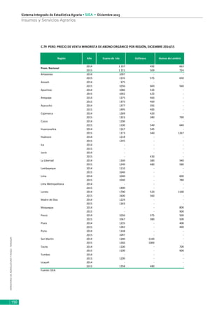 MINISTERIODEAGRICULTURAYRIEGO-MINAGRI
Sistema Integrado de Estadística Agraria • SIEA • Diciembre 2015
150
Insumos y Servicios Agrarios
C.79 PERÚ: PRECIO DE VENTA MINORISTA DE ABONO ORGÁNICO POR REGIÓN, DICIEMBRE 2014/15
2014 1 197 492 663
2015 1 221 509 724
Amazonas 2014 1097 - -
2015 1135 575 650
Ancash 2014 975 - -
2015 1050 600 560
Apurímac 2014 1086 433 -
2015 1092 423 -
Arequipa 2014 1375 460 -
2015 1375 460 -
Ayacucho 2014 1377 392 -
2015 1495 483 -
Cajamarca 2014 1289 420 -
2015 1323 380 790
Cusco 2014 1200 - -
2015 1100 540 640
Huancavelica 2014 1167 345 -
2015 1173 340 1267
Huánuco 2014 1218 - -
2015 1245 - -
Ica 2014 - - -
2015 - - -
Junín 2014 - - -
2015 - 430 -
La Libertad 2014 1160 380 540
2015 1240 480 580
Lambayeque 2014 1110 - -
2015 1040 - -
Lima 2014 1040 - 600
2015 1040 - 780
Lima Metropolitana 2014 - - -
2015 1400 - -
Loreto 2014 1700 520 1100
2015 1600 560 -
Madre de Dios 2014 1229 - -
2015 1183 - -
Moquegua 2014 - - 800
2015 - - 900
Pasco 2014 1050 375 500
2015 1067 380 500
Piura 2014 1235 - 400
2015 1282 - 400
Puno 2014 1148 - -
2015 1097 - -
San Martín 2014 1180 1100 -
2015 1260 1000 -
Tacna 2014 1100 - 700
2015 1100 - 900
Tumbes 2014 - - -
2015 1200 - -
Ucayali 2014 - - -
2015 1358 480 -
Fuente: SIEA
Guano de Isla Gallinaza Humus de Lombriz
Prom. Nacional
Región Año
 