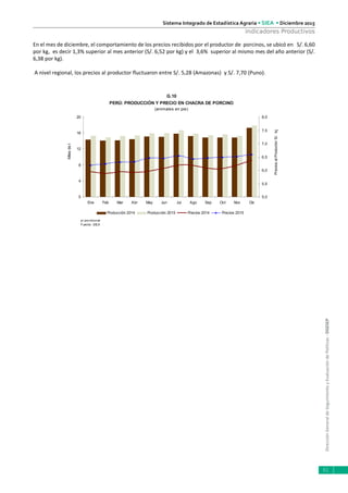DirecciónGeneraldeSeguimientoyEvaluacióndePolíticas-DGESEP
Sistema Integrado de Estadística Agraria • SIEA • Diciembre 2015
61
Indicadores Productivos
En el mes de diciembre, el comportamiento de los precios recibidos por el productor de porcinos, se ubicó en S/. 6,60
por kg, es decir 1,3% superior al mes anterior (S/. 6,52 por kg) y el 3,6% superior al mismo mes del año anterior (S/.
6,38 por kg).
A nivel regional, los precios al productor fluctuaron entre S/. 5,28 (Amazonas) y S/. 7,70 (Puno).
G.10
PERÚ: PRODUCCIÓN Y PRECIO EN CHACRA DE PORCINO
(animales en pie)
0
4
8
12
16
20
Ene Feb Mar Abr May Jun Jul Ago Sep Oct Nov Dic
Milesdet
5,0
5,5
6,0
6,5
7,0
7,5
8,0
PreciosalProductorS/.kg
Producción 2014 Producción 2015 Precios 2014 Precios 2015
p/ provisional
Fuente: SIEA
 