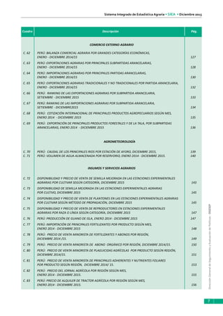 DirecciónGeneraldeSeguimientoyEvaluacióndePolíticas-DGESEP
Sistema Integrado de Estadística Agraria • SIEA • Diciembre 2015
7
Cuadro Descripción Pág.
COMERCIO EXTERNO AGRARIO
C. 62 PERÚ: BALANZA COMERCIAL AGRARIA POR GRANDES CATEGORÍAS ECONÓMICAS,
ENERO - DICIEMBRE 2014/15 127
C. 63 PERÚ: EXPORTACIONES AGRARIAS POR PRINCIPALES SUBPARTIDAS ARANCELARIAS,
ENERO - DICIEMBRE 2014/15 128
C. 64 PERÚ: IMPORTACIONES AGRARIAS POR PRINCIPALES PARTIDAS ARANCELARIAS,
ENERO - DICIEMBRE 2014/15 130
C. 65 PERÚ: EXPORTACIONES AGRARIAS TRADICIONALES Y NO TRADICIONALES POR PARTIDA ARANCELARIA,
ENERO - DICIEMBRE 2014/15 132
C. 66 PERÚ: RANKING DE LAS EXPORTACIONES AGRARIAS POR SUBPARTIDA ARANCELARIA,
SETIEMBRE - DICIEMBRE 2015 133
C. 67 PERÚ: RANKING DE LAS IMPORTACIONES AGRARIAS POR SUBPARTIDA ARANCELARIA,
SETIEMBRE - DICIEMBRE2015 134
C. 68 PERÚ: COTIZACIÓN INTERNACIONAL DE PRINCIPALES PRODUCTOS AGROPECUARIOS SEGÚN MES,
ENERO 2014 - DICIEMBRE 2015 135
C. 69 PERÚ: EXPORTACIÓN DE PRINCIPALES PRODUCTOS FORESTALES Y DE LA TALA, POR SUBPARTIDAS
ARANCELARIAS, ENERO 2014 - DICIEMBRE 2015 136
AGROMETEOROLOGÍA
C. 70 PERÚ: CAUDAL DE LOS PRINCIPALES RIOS POR ESTACIÓN DE AFORO, DICIEMBRE 2015, 139
C. 71 PERÚ: VOLUMEN DE AGUA ALMACENADA POR RESERVORIO, ENERO 2014 - DICIEMBRE 2015. 140
INSUMOS Y SERVICIOS AGRARIOS
C. 72 DISPONIBILIDAD Y PRECIO DE VENTA DE SEMILLA MEJORADA EN LAS ESTACIONES EXPERIMENTALES
AGRARIAS POR CULTIVAR SEGÚN CATEGORÍA, DICIEMBRE 2015 143
C. 73 DISPONIBILIDAD DE SEMILLA MEJORADA EN LAS ESTACIONES EXPERIMENTALES AGRARIAS
POR CULTIVO, DICIEMBRE 2015 145
C. 74 DISPONIBILIDAD Y PRECIO DE VENTA DE PLANTONES EN LAS ESTACIONES EXPERIMENTALES AGRARIAS
POR CULTIVAR SEGÚN MÉTODO DE PROPAGACIÓN, DICIEMBRE 2015 145
C. 75 DISPONIBILIDAD Y PRECIO DE VENTA DE REPRODUCTORES EN ESTACIONES EXPERIMENTALES
AGRARIAS POR RAZA O LÍNEA SEGÚN CATEGORÍA, DICIEMBRE 2015 147
C. 76 PERÚ: PRODUCCIÓN DE GUANO DE ISLA, ENERO 2014 - DICIEMBRE 2015 147
C. 77 PERÚ: IMPORTACIÓN DE PRINCIPALES FERTILIZANTES POR PRODUCTO SEGÚN MES,
ENERO 2014 - DICIEMBRE 2015 148
C. 78 PERÚ: PRECIO DE VENTA MINORISTA DE FERTILIZANTES Y ABONOS POR REGIÓN,
DICIEMBRE 2014 /15. 149
C. 79 PERÚ: PRECIO DE VENTA MINORISTA DE ABONO ORGÁNICO POR REGIÓN, DICIEMBRE 2014/15. 150
C. 80 PERÚ: PRECIO DE VENTA MINORISTA DE PLAGUICIDAS AGRÍCOLAS POR PRODUCTO SEGÚN REGIÓN,
DICIEMBRE 2014/15. 151
C. 81 PERÚ: PRECIO DE VENTA MINORISTA DE PRINCIPALES ADHERENTES Y NUTRIENTES FOLIARES
POR PRODUCTO SEGÚN REGIÓN, DICIEMBRE 2014/ 15. 153
C. 82 PERÚ: PRECIO DEL JORNAL AGRÍCOLA POR REGIÓN SEGÚN MES,
ENERO 2014 - DICIEMBRE 2015. 155
C. 83 PERÚ: PRECIO DE ALQUILER DE TRACTOR AGRÍCOLA POR REGIÓN SEGÚN MES,
ENERO 2014 - DICIEMBRE 2015. 156
 
