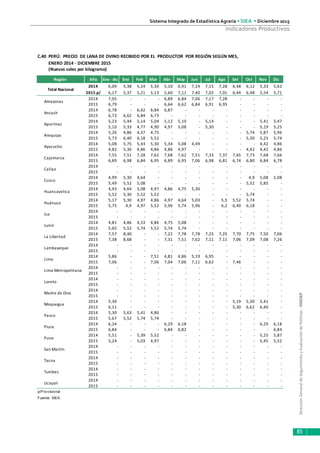 DirecciónGeneraldeSeguimientoyEvaluacióndePolíticas-DGESEP
Sistema Integrado de Estadística Agraria • SIEA • Diciembre 2015
85
Indicadores Productivos
ENERO 2014 - DICIEMBRE 2015
Región Año Ene - dic Ene Feb Mar Abr May Jun Jul Ago Set Oct Nov Dic
2014 6,09 5,38 5,24 5,30 5,10 6,91 7,24 7,15 7,28 6,48 6,12 5,33 5,62
2015 p/ 6,17 5,37 5,21 5,13 5,60 7,11 7,40 7,02 7,01 6,44 6,48 5,54 5,71
2014 7,05 - - - 6,89 6,84 7,06 7,17 7,28 - - - -
2015 6,79 - - - 6,64 6,62 6,84 6,91 6,95 - - - -
2014 6,78 - 6,62 6,84 6,87 - - - - - - - -
2015 6,73 6,62 6,84 6,73 - - - - - - - - -
2014 5,23 5,44 5,14 5,04 5,12 5,10 - 5,14 - - - 5,41 5,47
2015 5,10 5,33 4,77 4,90 4,97 5,08 - 5,30 - - - 5,19 5,25
2014 5,26 4,86 4,37 4,75 - - - - - - 5,74 5,87 5,96
2015 5,73 6,40 6,18 5,52 - - - - - - 5,30 5,25 5,74
2014 5,08 5,75 5,43 5,30 5,34 5,08 4,49 - - - - 4,42 4,86
2015 4,82 5,30 4,86 4,86 4,86 4,97 - - - - 4,42 4,42 4,86
2014 7,55 7,51 7,28 7,62 7,68 7,62 7,51 7,33 7,37 7,65 7,73 7,68 7,66
2015 6,89 6,98 6,84 6,95 6,89 6,95 7,06 6,98 6,81 6,74 6,80 6,84 6,78
2014 - - - - - - - - - - - - -
2015 - - - - - - - - - - - - -
2014 4,99 5,30 4,64 - - - - - - - 4,9 5,08 5,08
2015 5,49 5,52 5,08 - - - - - - - 5,52 5,85 -
2014 4,93 4,64 5,08 4,97 4,86 4,75 5,30 - - - - - -
2015 5,52 5,30 5,52 5,52 - - - - - - 5,74 - -
2014 5,17 5,30 4,97 4,86 4,97 4,64 5,03 - 5,5 5,52 5,74 - -
2015 5,75 4,9 4,97 5,52 5,96 5,74 5,96 - 6,2 6,40 6,18 - -
2014 - - - - - - - - - - - - -
2015 - - - - - - - - - - - - -
2014 4,81 4,86 4,53 4,86 4,75 5,08 - - - - - - -
2015 5,65 5,52 5,74 5,52 5,74 5,74 - - - - - - -
2014 7,57 8,40 - - 7,22 7,78 7,78 7,25 7,25 7,70 7,75 7,50 7,06
2015 7,38 8,68 - - 7,31 7,51 7,62 7,11 7,11 7,06 7,09 7,08 7,26
2014 - - - - - - - - - - - - -
2015 - - - - - - - - - - - - -
2014 5,86 - - 7,51 4,81 4,86 5,19 6,95 - - - - -
2015 7,06 - - 7,06 7,04 7,06 7,11 6,62 - 7,46 - - -
2014 - - - - - - - - - - - - -
2015 - - - - - - - - - - - - -
2014 - - - - - - - - - - - - -
2015 - - - - - - - - - - - - -
2014 - - - - - - - - - - - - -
2015 - - - - - - - - - - - - -
2014 5,30 - - - - - - - - 5,19 5,30 5,41 -
2015 6,11 - - - - - - - - 5,30 6,62 6,40 -
2014 5,30 5,63 5,41 4,86 - - - - - - - - -
2015 5,67 5,52 5,74 5,74 - - - - - - - - -
2014 6,24 - - - 6,29 6,18 - - - - - 6,29 6,18
2015 6,84 - - - 6,84 6,82 - - - - - - 6,84
2014 5,51 - 5,39 5,52 - - - - - - - 5,25 5,87
2015 5,24 - 5,03 4,97 - - - - - - - 5,45 5,52
2014 - - - - - - - - - - - - -
2015 - - - - - - - - - - - - -
2014 - - - - - - - - - - - - -
2015 - - - - - - - - - - - - -
2014 - - - - - - - - - - - - -
2015 - - - - - - - - - - - - -
2014 - - - - - - - - - - - - -
2015 - - - - - - - - - - - - -
p/Provisional
Fuente: SIEA.
Pasco
Ucayali
Puno
San Martín
Tacna
Tumbes
Piura
Huánuco
Junín
La Libertad
Moquegua
Loreto
Lambayeque
Lima
Madre de Dios
Lima Metropolitana
Ica
Arequipa
Huancavelica
Ayacucho
Cajamarca
Cusco
Callao
Apurímac
Ancash
C.40 PERÚ: PRECIO DE LANA DE OVINO RECIBIDO POR EL PRODUCTOR POR REGIÓN SEGÚN MES,
(Nuevos soles por kilogramo)
Total Nacional
Amazonas
 