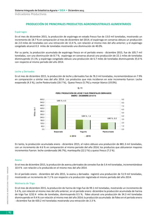 MINISTERIODEAGRICULTURAYRIEGO-MINAGRI
Sistema Integrado de Estadística Agraria • SIEA • Diciembre 2015
92
Indicadores Productivos
PRODUCCIÓN DE PRINCIPALES PRODUCTOS AGROINDUSTRIALES ALIMENTARIOS
Espárragos
En el mes de diciembre 2015, la producción de espárrago en estado fresco fue de 13.0 mil toneladas, mostrando un
incremento de 18.7 % en comparación al mes de diciembre del 2014; el espárrago en conserva obtuvo un producción
de 2.0 miles de toneladas con una retracción de 13.4 %, con relación al mismo mes del año anterior; y el espárrago
congelado alcanzó 0.3 miles de toneladas mostrando una disminución de 40.0%.
Por su parte, la producción acumulada de espárrago fresco en el período enero - diciembre 2015, fue de 105.7 mil
toneladas, con una disminución de 8.7 %; espárrago en conserva alcanzó una producción de 22.1 miles de toneladas
disminuyendo 15.1%; y espárrago congelado obtuvo una producción de 6.7 miles de toneladas disminuyendo 35.0 %
con respecto al mismo periodo del año 2014.
Leche y Derivados
En el mes de diciembre 2015, la producción de leche y derivados fue de 76.3 mil toneladas, incrementándose en 7.9%
en comparación a similar mes del año 2014. Los productos que más incidieron en este incremento fueron: Leche
evaporada (4.3 %), Leche Pasteurizada (18.7 %), Queso fresco (5.7%) y manjar blanco (19.0%).
En tanto, la producción acumulada enero - diciembre 2015, el rubro obtuvo una producción de 881.3 mil toneladas,
con un incremento de 4.6 % en comparación al mismo periodo del año 2014; los productos que obtuvieron mayores
incrementos fueron: leche condensada (46.7%), mantequilla (22.2 %) y queso fresco (7.2 %).
Avena
En el mes de diciembre 2015, la producción de avena y derivados de cereales fue de 3.4 mil toneladas, incrementándose
10.4 % con relación a lo producido en el mismo mes del año 2014.
En el período enero - diciembre del año 2015, la avena y derivados registró una producción de 51.9 mil toneladas,
mostrando un incremento de 7.2 % con respecto a la producción registrada el mismo período del año 2014.
Molinería de Trigo
En el mes de diciembre 2015, la producción de harina de trigo fue de 99.1 mil toneladas, mostrando un incremento de
5.4 %, con relación al mismo mes del año anterior; en el período enero -diciembre la producción acumulada de harina
de trigo fue 1232.4 miles de toneladas, disminuyendo 0.5 %; fideo alcanzó una producción de 34.3 mil toneladas
disminuyendo en 9.4 % con relación al mismo mes del año 2014; la producción acumulada de fideo en el período enero
- diciembre fue de 420.2 mil toneladas mostrando una retracción de 2.3 %.
G. 11
PERÚ:PRODUCCIÓN DELECHE YSUS PRINCIPALES DERIVADOS
ENERO - DICIEMBRE2014/15
VAR.%; 4,5
VAR.%; 1,4
VAR.%; 8,5
0,0
60,0
120,0
180,0
240,0
300,0
360,0
420,0
480,0
540,0
600,0
Evaporada Yogurts Pasteurizada
Milesdet
0,0
1,0
2,0
3,0
4,0
5,0
6,0
7,0
8,0
9,0
2014 2015
 