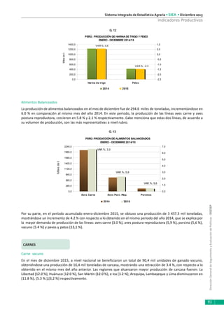 DirecciónGeneraldeSeguimientoyEvaluacióndePolíticas-DGESEP
Sistema Integrado de Estadística Agraria • SIEA • Diciembre 2015
93
Indicadores Productivos
Alimentos Balanceados
La producción de alimentos balanceados en el mes de diciembre fue de 294.6 miles de toneladas, incrementándose en
6.0 % en comparación al mismo mes del año 2014. En este periodo, la producción de las líneas aves carne y aves
postura-reproductora, crecieron en 5.8 % y 2.1 % respectivamente. Cabe menciona que estas dos líneas, de acuerdo a
su volumen de producción, son las más representativas a nivel rubro.
Por su parte, en el período acumulado enero-diciembre 2015, se obtuvo una producción de 3 457.3 mil toneladas,
mostrándose un incremento de 4.2 % con respecto a lo obtenido en el mismo periodo del año 2014, que se explica por
la mayor demanda de producción de las líneas: aves carne (3.0 %), aves postura-reproductora (5,9 %), porcino (5,6 %),
vacuno (5.4 %) y pavos y patos (13,1 %).
CARNES
Carne vacuno
En el mes de diciembre 2015, a nivel nacional se beneficiaron un total de 90,4 mil unidades de ganado vacuno,
obteniéndose una producción de 16,4 mil toneladas de carcasa, mostrando una retracción de 3.4 %, con respecto a lo
obtenido en el mismo mes del año anterior. Las regiones que alcanzaron mayor producción de carcasa fueron: La
Libertad (12.0 %), Huánuco (12.0 %), San Martín (12.0 %), e Ica (3.2 %); Arequipa, Lambayeque y Lima disminuyeron en
(11.8 %), (5.3 %.),(3,2 %) respectivamente.
G. 12
PERÚ : PRODUCCIÓN DE HARINA DETRIGO YFIDEO
ENERO - DICIEMBRE2014/15
VAR.%; 0,5
VAR.%; -2,3
0,0
200,0
400,0
600,0
800,0
1000,0
1200,0
1400,0
Harina de trigo Fideo
Milesdet
-2,5
-2,0
-1,5
-1,0
-0,5
0,0
0,5
1,0
2014 2015
G. 13
Milesdet
PERÚ:PRODUCCIÓN DEALIMENTOS BALANCEADOS
ENERO - DICIEMBRE2014/15
VAR.%; 3,0
VAR.%; 5,9
VAR.%; 5,6
0,0
280,0
560,0
840,0
1120,0
1400,0
1680,0
1960,0
2240,0
Aves Carne Aves Post. /Rep. Porcinos
0,0
1,0
2,0
3,0
4,0
5,0
6,0
7,0
2014 2015
 