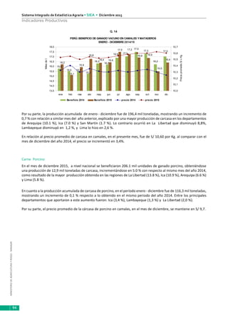 MINISTERIODEAGRICULTURAYRIEGO-MINAGRI
Sistema Integrado de Estadística Agraria • SIEA • Diciembre 2015
94
Indicadores Productivos
Por su parte, la producción acumulada de enero - diciembre fue de 196,4 mil toneladas, mostrando un incremento de
0,7 % con relación a similar mes del año anterior, explicado por una mayor producción de carcasa en los departamentos
de Arequipa (10.1 %), Ica (7.0 %) y San Martín (1.7 %). Lo contrario ocurrió en La Libertad que disminuyó 8,8%,
Lambayeque disminuyó en 1,2 %, y Lima lo hizo en 2,6 %.
En relación al precio promedio de carcasa en camales, en el presente mes, fue de S/ 10,60 por Kg. al comparar con el
mes de diciembre del año 2014, el precio se incrementó en 3,4%.
Carne Porcino
En el mes de diciembre 2015, a nivel nacional se beneficiaron 206.1 mil unidades de ganado porcino, obteniéndose
una producción de 12,9 mil toneladas de carcasa, incrementándose en 5.0 % con respecto al mismo mes del año 2014,
como resultado de la mayor producción obtenida en las regiones de La Libertad (13.8 %), Ica (10.9 %), Arequipa (6.6 %)
y Lima (5.8 %).
En cuanto a la producción acumulada de carcasa de porcino, en el período enero - diciembre fue de 116,3 mil toneladas,
mostrando un incremento de 0,1 % respecto a lo obtenido en el mismo periodo del año 2014. Entre los principales
departamentos que aportaron a este aumento fueron: Ica (3,4 %), Lambayeque (1,3 %) y La Libertad (2,0 %).
Por su parte, el precio promedio de la cárcasa de porcino en camales, en el mes de diciembre, se mantiene en S/ 9,7.
G. 14
PERÚ:BENEFICIO DE GANADO VACUNO EN CAMALES YMATADEROS
ENERO - DICIEMBRE2014/15
17,5
17,3
16,2
16,4
16,9
17,0
15,8
15,5 15,5
15,2
16,3
16,2
17,0
15,5
16,2
15,1
15,9
16,8
16,4 16,4
17,5 17,2
16,9 16,9
13,5
14,0
14,5
15,0
15,5
16,0
16,5
17,0
17,5
18,0
ene feb mar abr may jun jul ago sep oct nov dic
Milesdet
10,0
10,1
10,2
10,3
10,4
10,5
10,6
10,7
PreciopromedioS/xKg
Beneficio 2014 Beneficio 2015 precio 2014 precio 2015
 