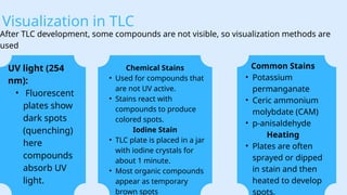 Tlc Application Process Comprehensive Guide to Thin Layer Chromatography (TLC) Techniques and ...