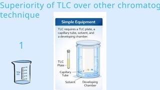 Comprehensive Guide to Thin Layer Chromatography (TLC) Techniques and ...