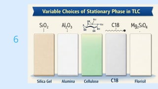 Comprehensive Guide to Thin Layer Chromatography (TLC) Techniques and ...