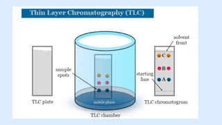 Comprehensive Guide to Thin Layer Chromatography (TLC) Techniques and ...