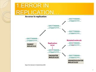 1.ERROR IN REPLICATION…4