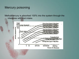 Mercury poisoning
Methylmercury is absorbed 100% into the system through the
intestines with oral intake.
 
