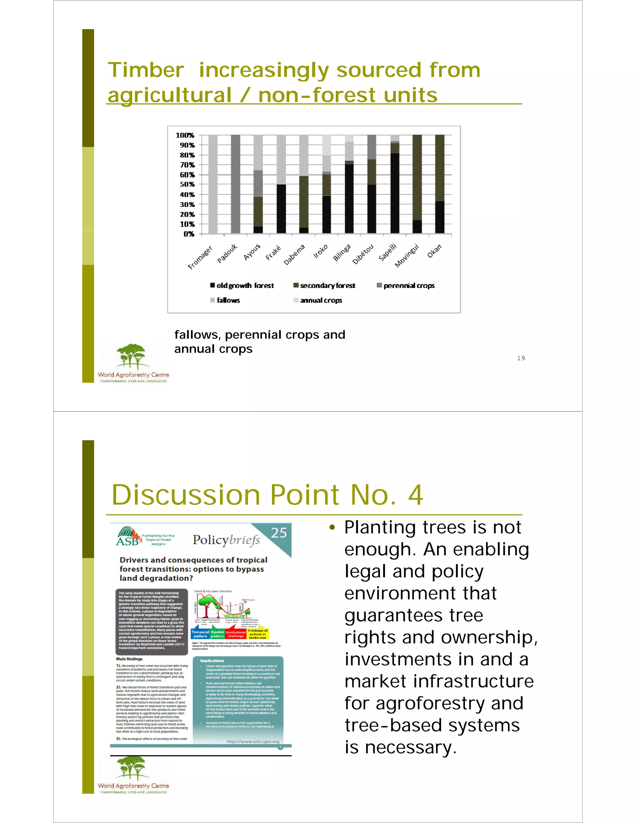 Timber increasingly sourced from
                  gy
agricultural / non-forest units




     fallows, perennial crops and
     f ll           i l         d
     annual crops
                                                 19




Discussion Point No. 4
                 No
                             • Planting trees is not
                               enough. An enabling
                               legal and policy
                               environment that
                               guarantees tree
                               rights and ownership,
                               investments in and a
                               market infrastructure
                               for agroforestry and
                               tree-based systems
                               is necessary.
 