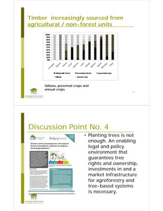 Landscape Aproaches: The place of Agroforestry, afforestation and reforestation in REDD+