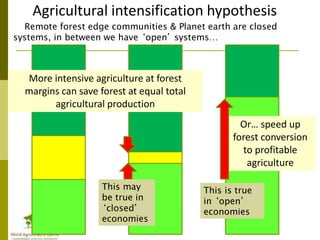 Drivers of deforestation and forest degradation from Montreal to Canada