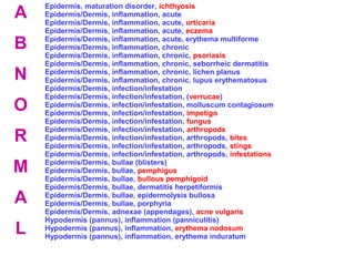 A
B
N
O
R
M
A
L

Epidermis, maturation disorder, ichthyosis
Epidermis/Dermis, inflammation, acute
Epidermis/Dermis, inflammation, acute, urticaria
Epidermis/Dermis, inflammation, acute, eczema
Epidermis/Dermis, inflammation, acute, erythema multiforme
Epidermis/Dermis, inflammation, chronic
Epidermis/Dermis, inflammation, chronic, psoriasis
Epidermis/Dermis, inflammation, chronic, seborrheic dermatitis
Epidermis/Dermis, inflammation, chronic, lichen planus
Epidermis/Dermis, inflammation, chronic, lupus erythematosus
Epidermis/Dermis, infection/infestation
Epidermis/Dermis, infection/infestation, (verrucae)
Epidermis/Dermis, infection/infestation, molluscum contagiosum
Epidermis/Dermis, infection/infestation, impetigo
Epidermis/Dermis, infection/infestation, fungus
Epidermis/Dermis, infection/infestation, arthropods
Epidermis/Dermis, infection/infestation, arthropods, bites
Epidermis/Dermis, infection/infestation, arthropods, stings
Epidermis/Dermis, infection/infestation, arthropods, infestations
Epidermis/Dermis, bullae (blisters)
Epidermis/Dermis, bullae, pemphigus
Epidermis/Dermis, bullae, bullous pemphigoid
Epidermis/Dermis, bullae, dermatitis herpetiformis
Epidermis/Dermis, bullae, epidermolysis bullosa
Epidermis/Dermis, bullae, porphyria
Epidermis/Dermis, adnexae (appendages), acne vulgaris
Hypodermis (pannus), inflammation (panniculitis)
Hypodermis (pannus), inflammation, erythema nodosum
Hypodermis (pannus), inflammation, erythema induratum

 