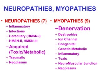 NEUROPATHIES, MYOPATHIES
• NEUROPATHIES (7) • MYOPATHIES (9)
–
–
–
–

Inflammatory
Infectious
Hereditary (HMSN-I)
HMSN-II, HMSN-III

– Acquired
(Toxic/Metabolic)
– Traumatic
– Neoplasms

–Denervation
–
–
–
–
–
–
–
–

Dystrophies
Ion Channel
Congenital
Genetic Metabolic
Inflammatory
Toxic
NeuroMuscular Junction
Neoplasms

 