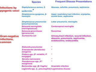 Minarcik robbins 2013_ch8-infectious | PPT