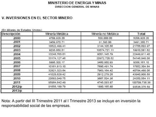 Nota: A partir del III Trimestre 2011 al I Trimestre 2013 se incluye en inversión la
responsabilidad social de las empresas.
 