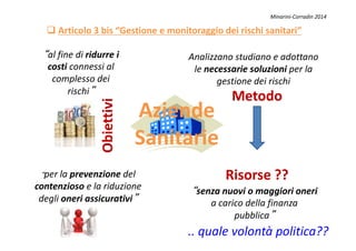 Articolo 3 bis “Gestione e monitoraggio dei rischi sanitari”
“al fine di ridurre i
costi connessi al
complesso dei
rischi”
Analizzano studiano e adottano
le necessarie soluzioni per la
gestione dei rischi
AziendeAziende
SanitarieSanitarie
ObiettiviObiettivi
MetodoMetodo
Minarini-Corradin 2014
“senza nuovi o maggiori oneri
a carico della finanza
pubblica”
“per la prevenzione del
contenzioso e la riduzione
degli oneri assicurativi”
SanitarieSanitarie
ObiettiviObiettivi
Risorse ??Risorse ??
.. quale volontà politica??
 