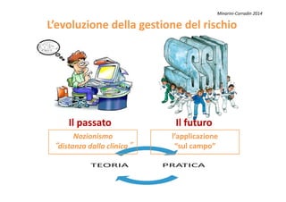 LL’’evoluzione dellaevoluzione della gestione del rischiogestione del rischio
Minarini-Corradin 2014
Nozionismo
“distanza dalla clinica”
Il passatoIl passato
l’applicazione
“sul campo”
Il futuroIl futuro
 