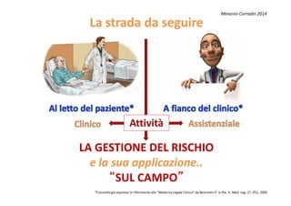 La strada da seguireLa strada da seguire
Minarini-Corradin 2014
LA GESTIONE DEL RISCHIOLA GESTIONE DEL RISCHIO
e la sua applicazione..e la sua applicazione..
““SUL CAMPOSUL CAMPO””
*Concetto già espresso in riferimento alla “Medicina Legale Clinica” da Benciolini P. in Riv. It. Med. Leg. 27, 451, 2005
 
