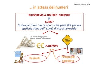 .. in attesa dei numeri.. in attesa dei numeri
RIUSCIREMO A RIDURRE I SINISTRI?RIUSCIREMO A RIDURRE I SINISTRI?
SI
COME?COME?
Guidando i clinici “sul campo”: unica possibilità per una
gestione sicura dell’attività clinico-assistenziale
Minarini-Corradin 2014
PazientiPazienti PersonalePersonale
sanitariosanitario
AZIENDAAZIENDA
 
