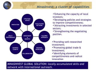 MINASINVEST GLOBAL SOLUTION:  locally accumulated skills and network with international outreach. MinasInvest: a cluster of capabilities Enhancing the capacity of local investors; Developing policies and strategies to improve competitiveness; Attracting investments in selected sectors;  Strengthening the negotiating position. Providing well-researched investment; Promoting global trade & investment; Identifying elements of competitiveness and radical innovation INNOVATION SKILLS PERFORMANCE BUSINESS CLIMATE COLLABORATION REGIONAL KNOWLEDGE TAILORED APPROACH FACILITATION NETWORK STRATEGIC  ADVICE INVESTMENT & GROWTH 