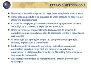 Desenvolvimento de um plano de negócio e captação de investimento Concepção do produto e da proposta de valor baseado no conceito de Marketing Expedicionário Criação de coligações para comercialização e agregação de recursos tecnológicos e conteúdo e expertise em advocacia Desenvolvimento e industrialização (automação) de serviços de consultoria em gestão advocatícia, de assessoria técnica e capacitação nas soluções Estruturação das operações do portal, compreendendo operação, suporte, implantação e treinamento Implementação da ações de marketing – prioridade ao mercado corporativo usando-o como pivô aos escritórios de advocacia empresarial; e utilização dos conceitos de Marketing Epidêmico para formação da comunidade Extrapolação do modelo ao mercado global, através de investidor estratégico ETAPAS & METODOLOGIA 