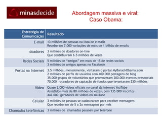    Celeridade é vital    Considerando:as sérias restrições aos veículos de propaganda eleitoral impostas pela nova regulamentação (Instrução no. 131/Resolução no. 23.191 da Lei 9.504), restringindo-se a exíguo tempo na televisão e contrapondo-se à liberação ampla da propaganda eleitoral na internet (Cap. IV) 
