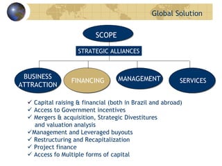 Global Solution
FINANCINGFINANCING MANAGEMENTMANAGEMENT SERVICESSERVICES
BUSINESS
ATTRACTION
BUSINESS
ATTRACTION
Capital raising & financial (both in Brazil and abroad)
Access to Government incentives
Mergers & acquisition, Strategic Divestitures
and valuation analysis
Management and Leveraged buyouts
Restructuring and Recapitalization
Project finance
Access fo Multiple forms of capital
SCOPE
STRATEGIC ALLIANCES
 